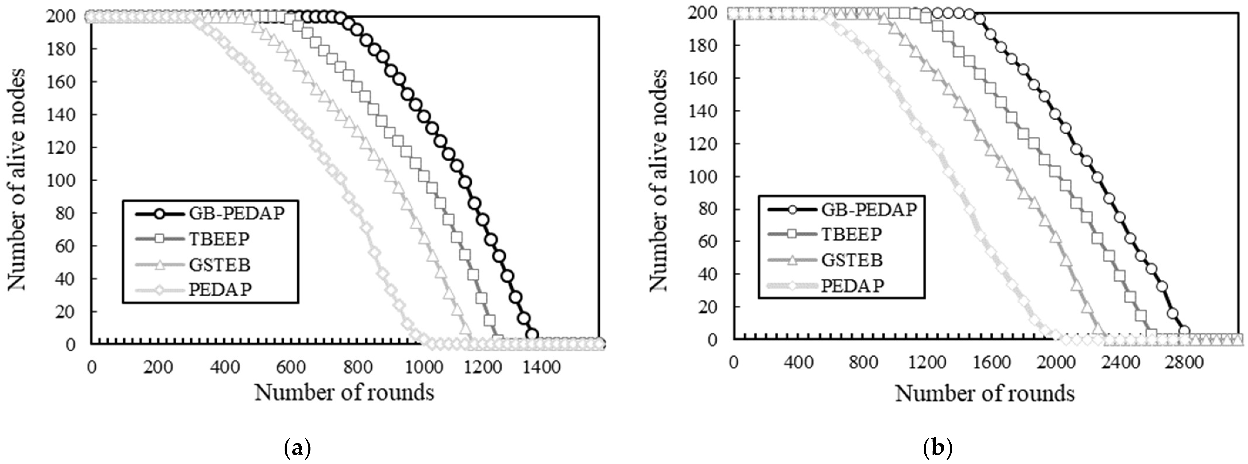 Applsci 12 09877 g004