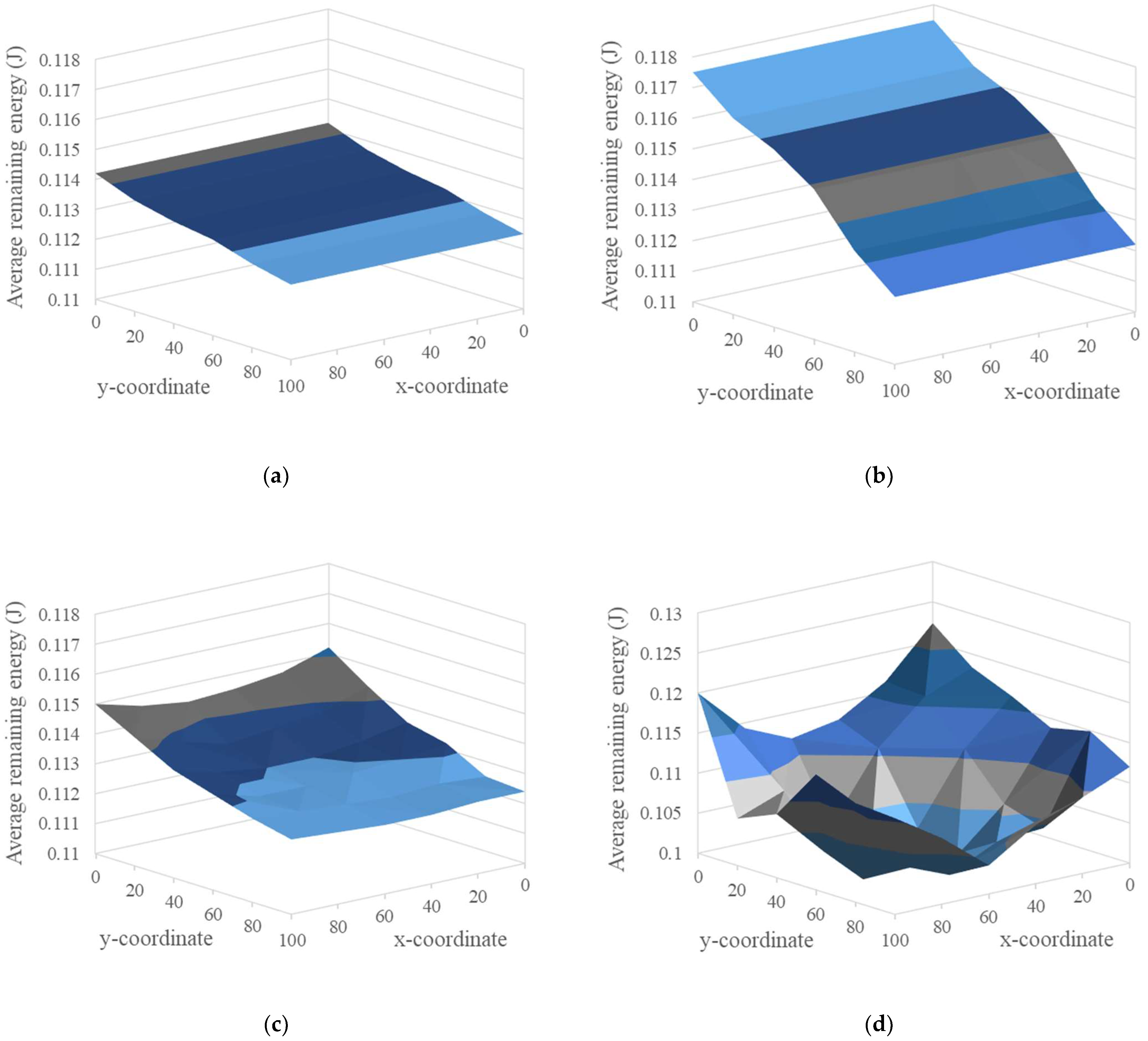 Applsci 12 09877 g007