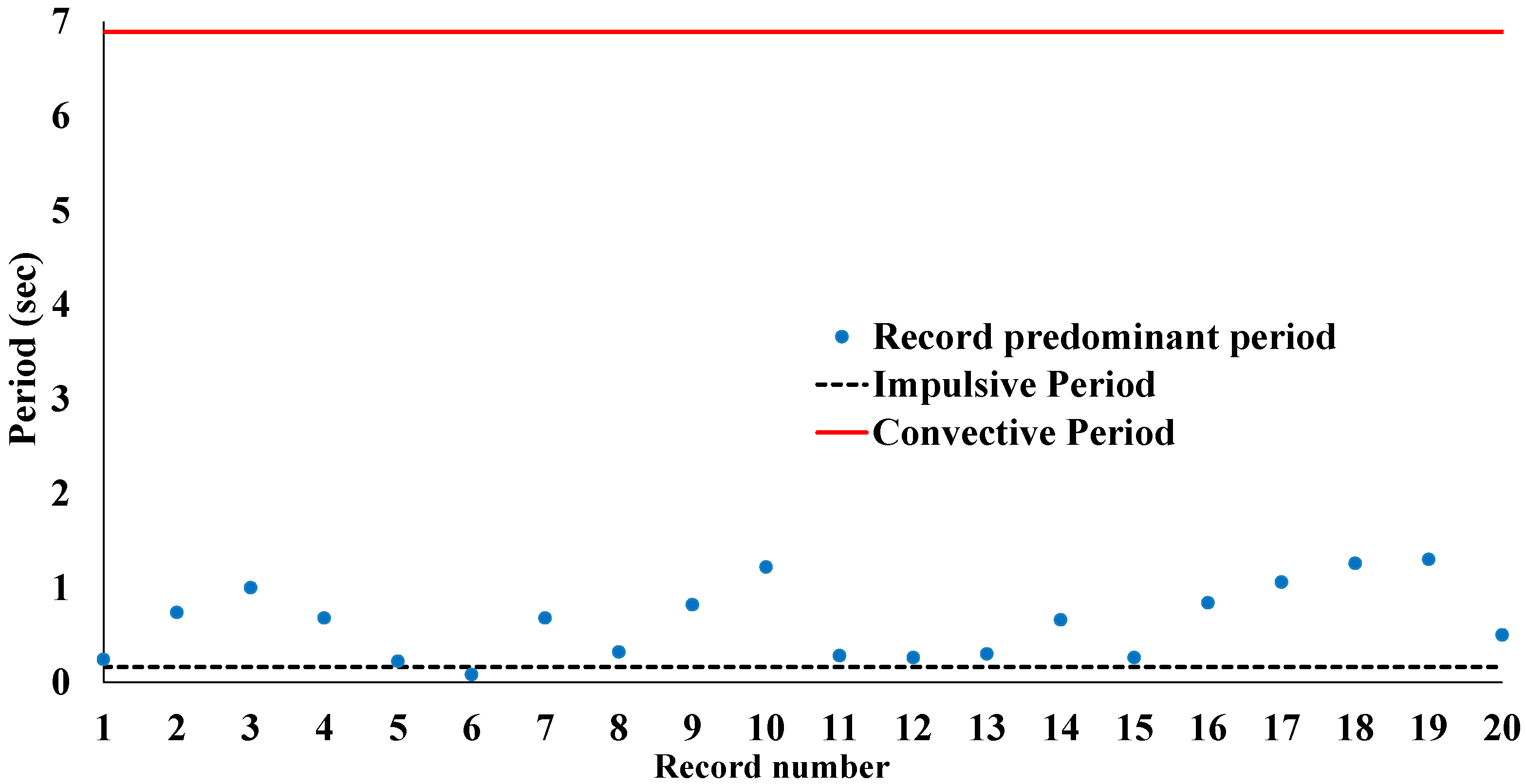 Applsci 12 09879 g004