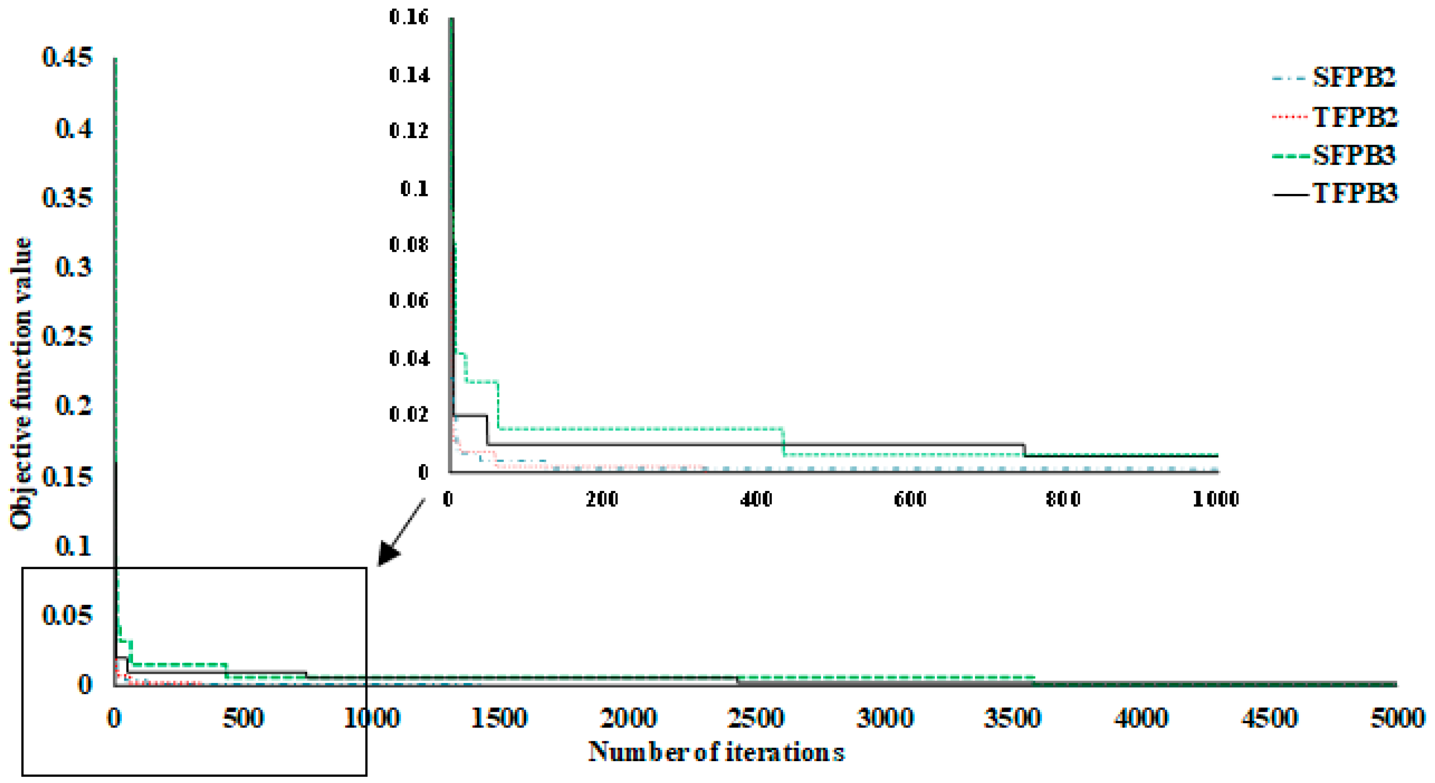 Applsci 12 09879 g008