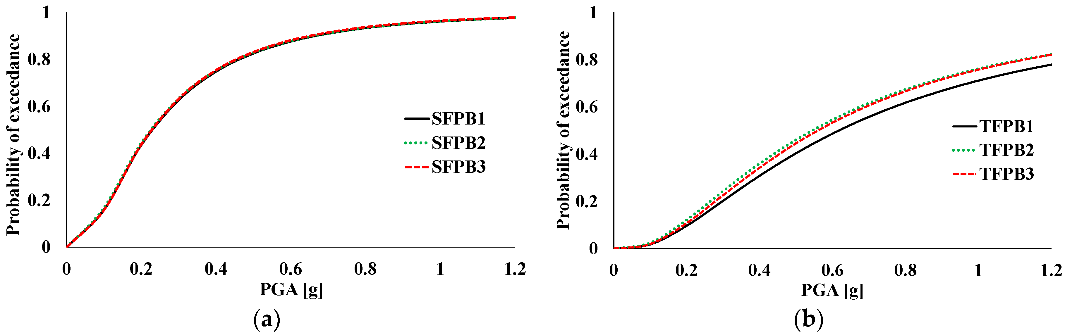 Applsci 12 09879 g009