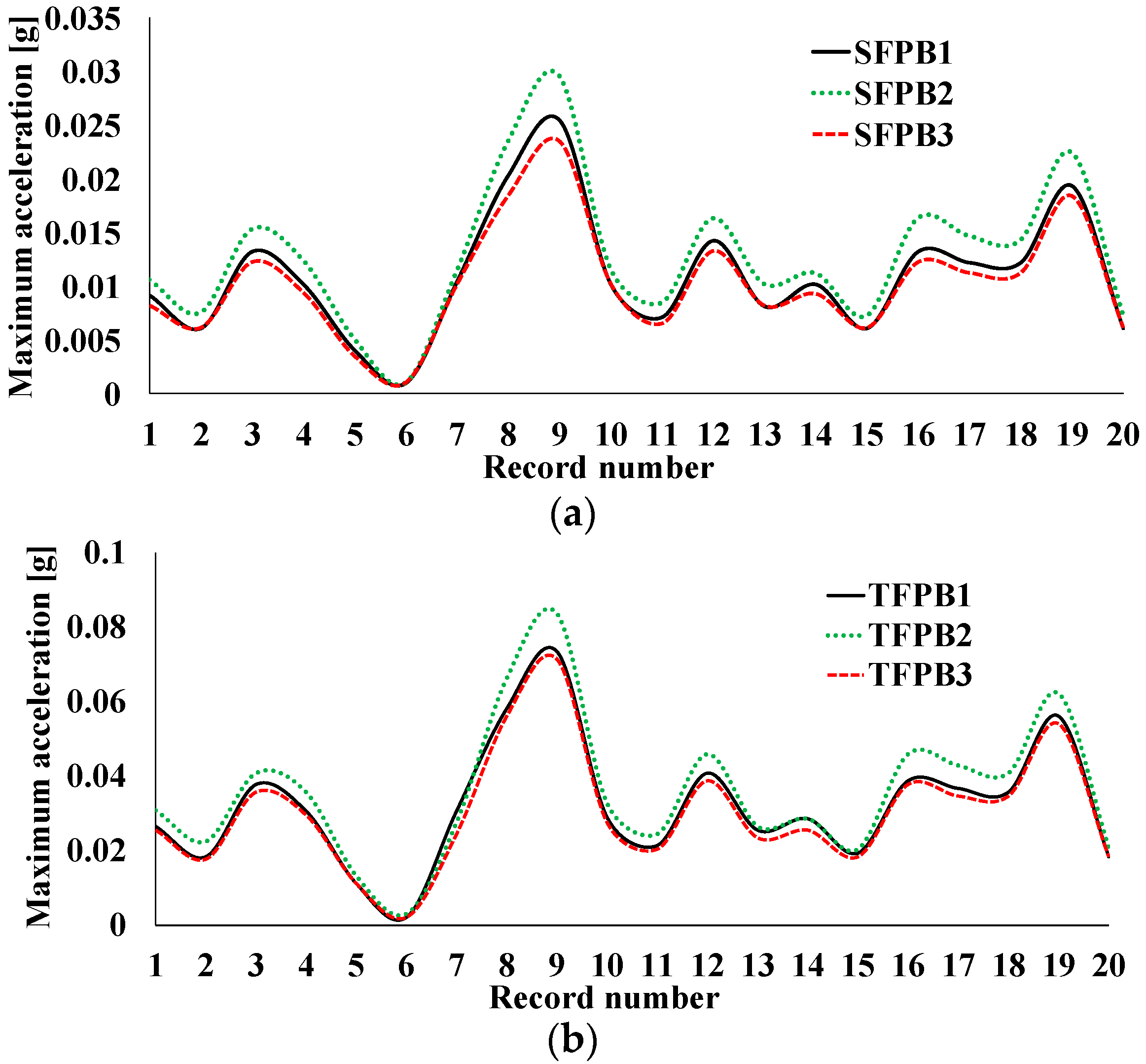 Applsci 12 09879 g010
