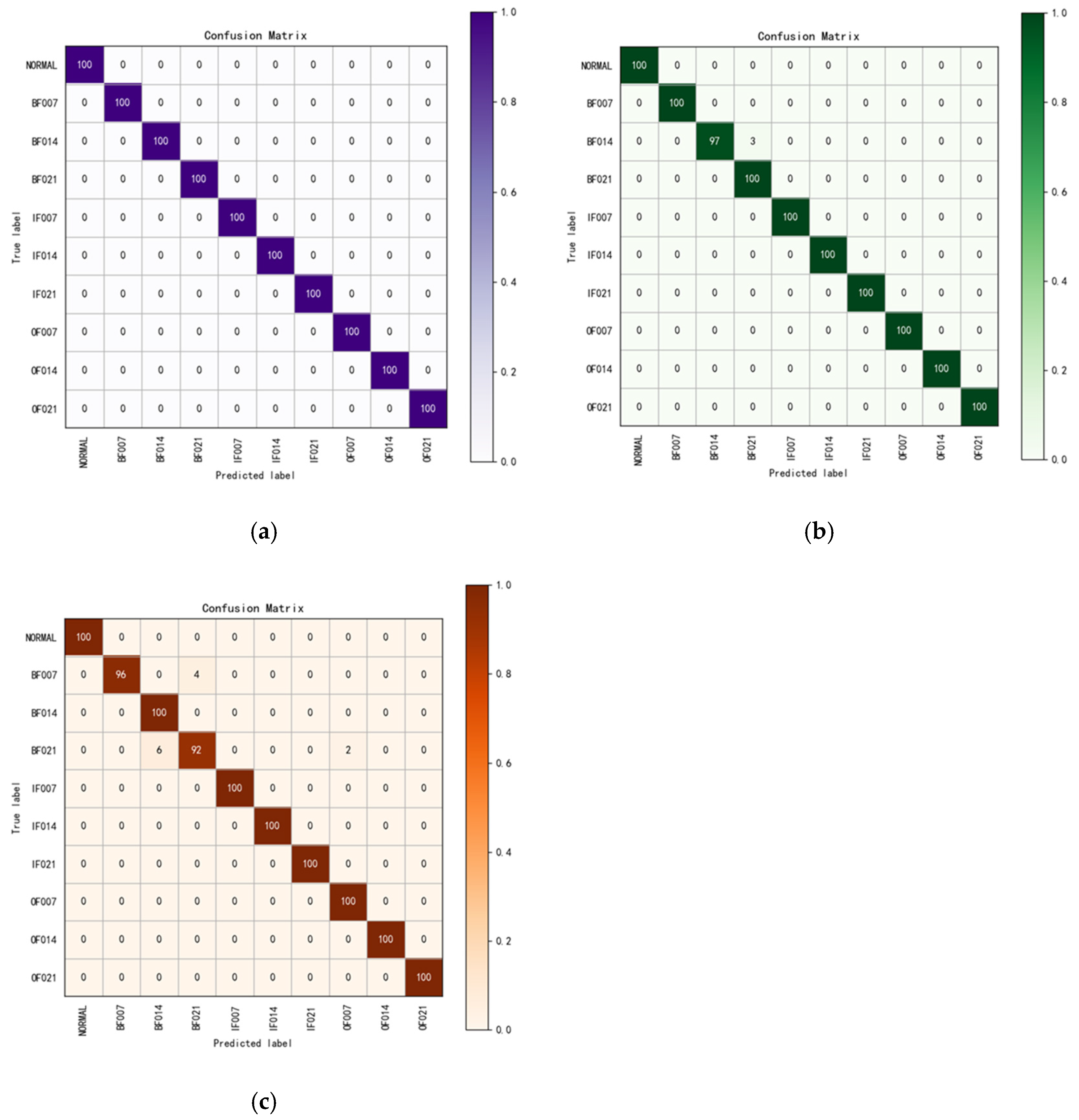 Applsci 12 09880 g006