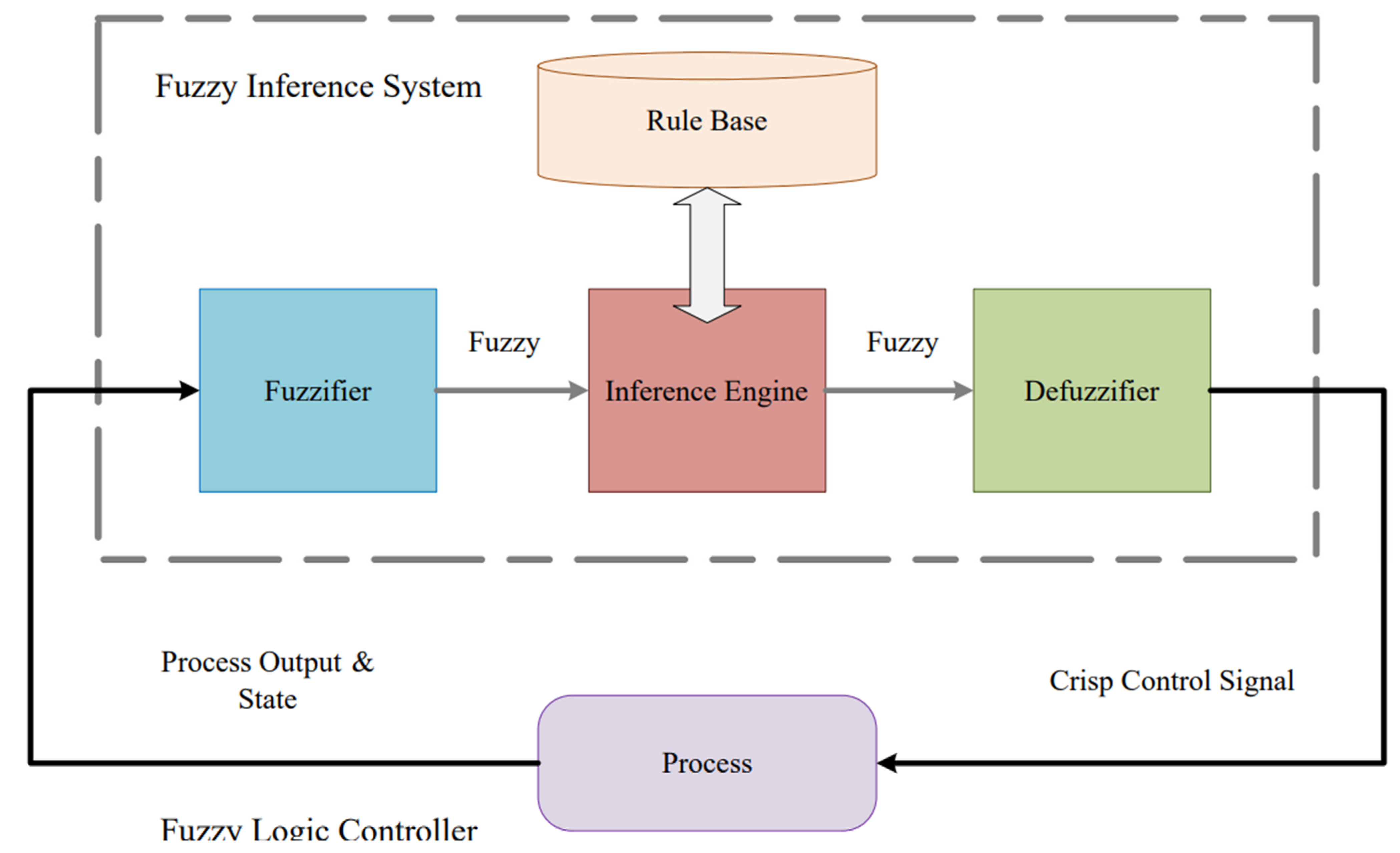 Applsci 12 09883 g002