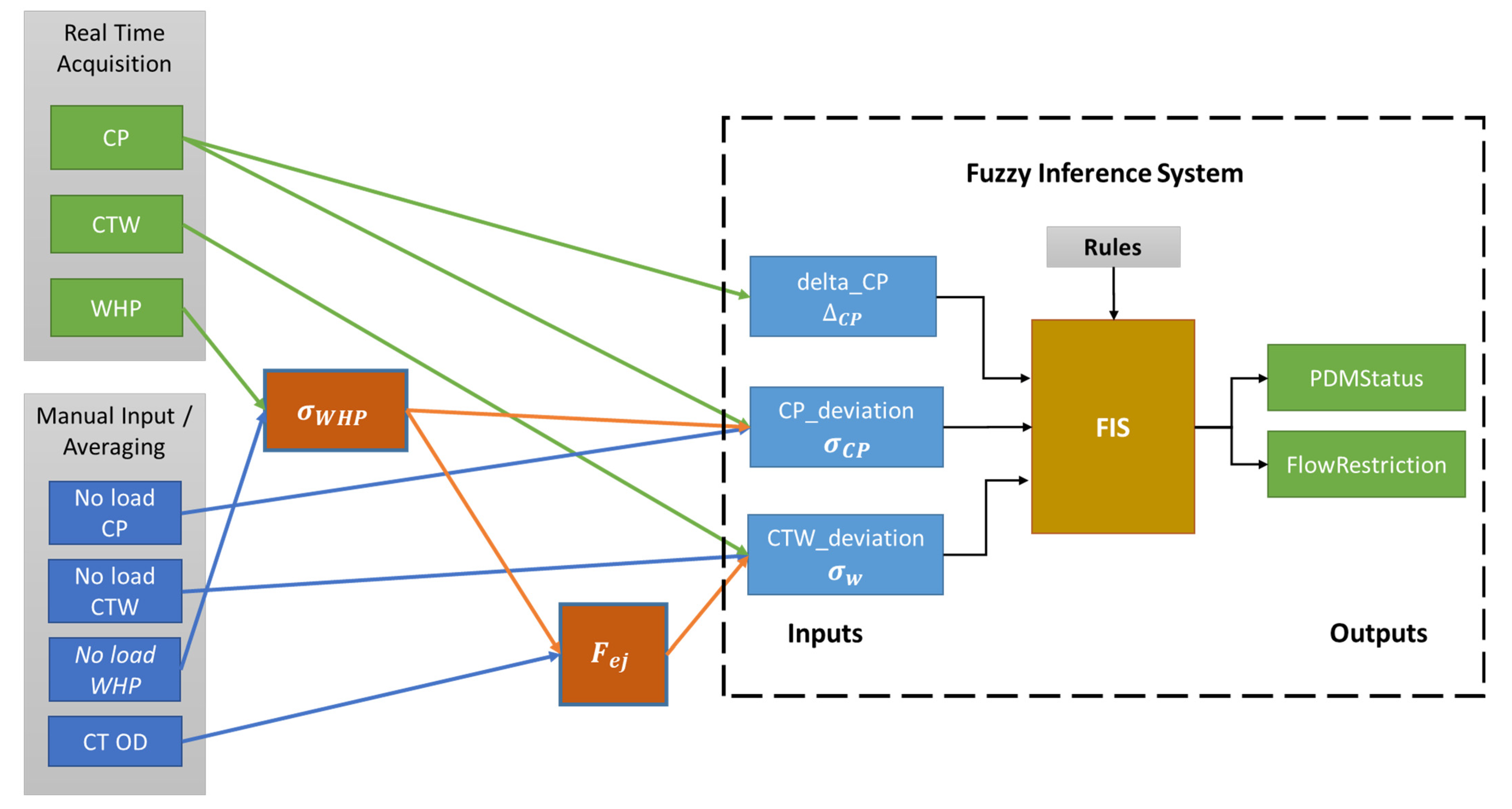 Applsci 12 09883 g003