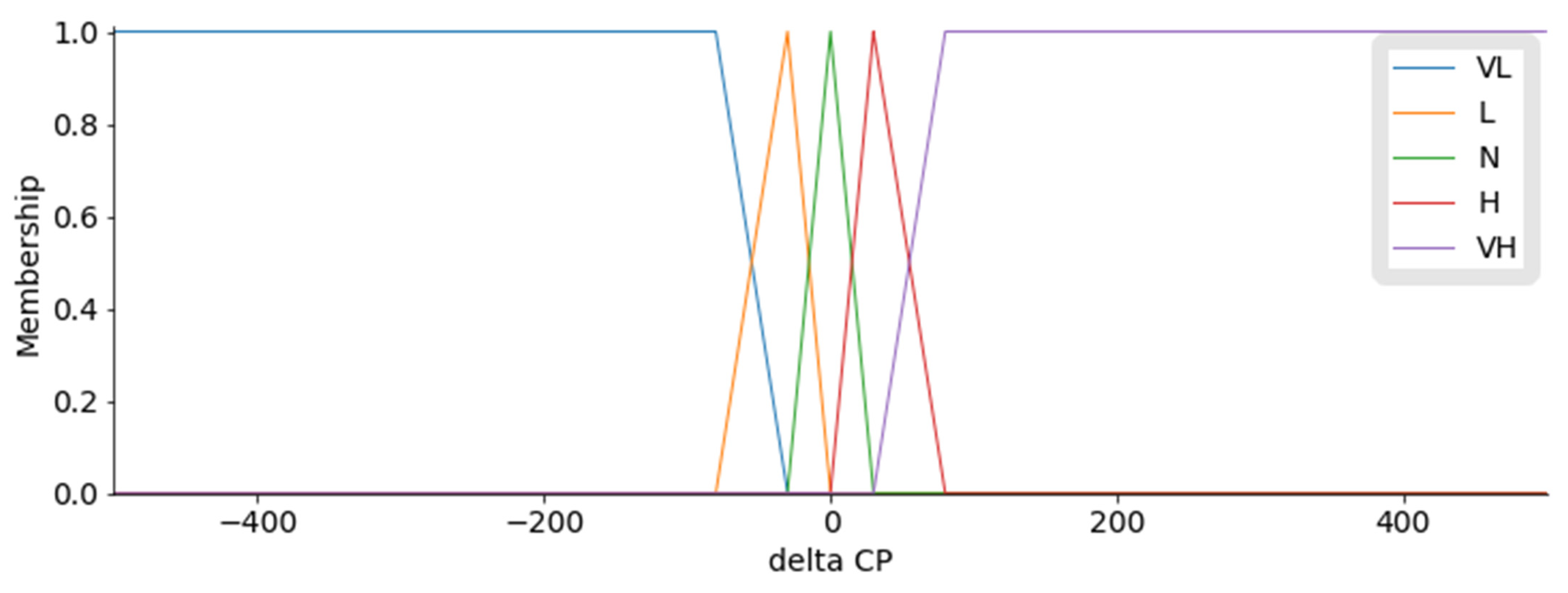 Applsci 12 09883 g005