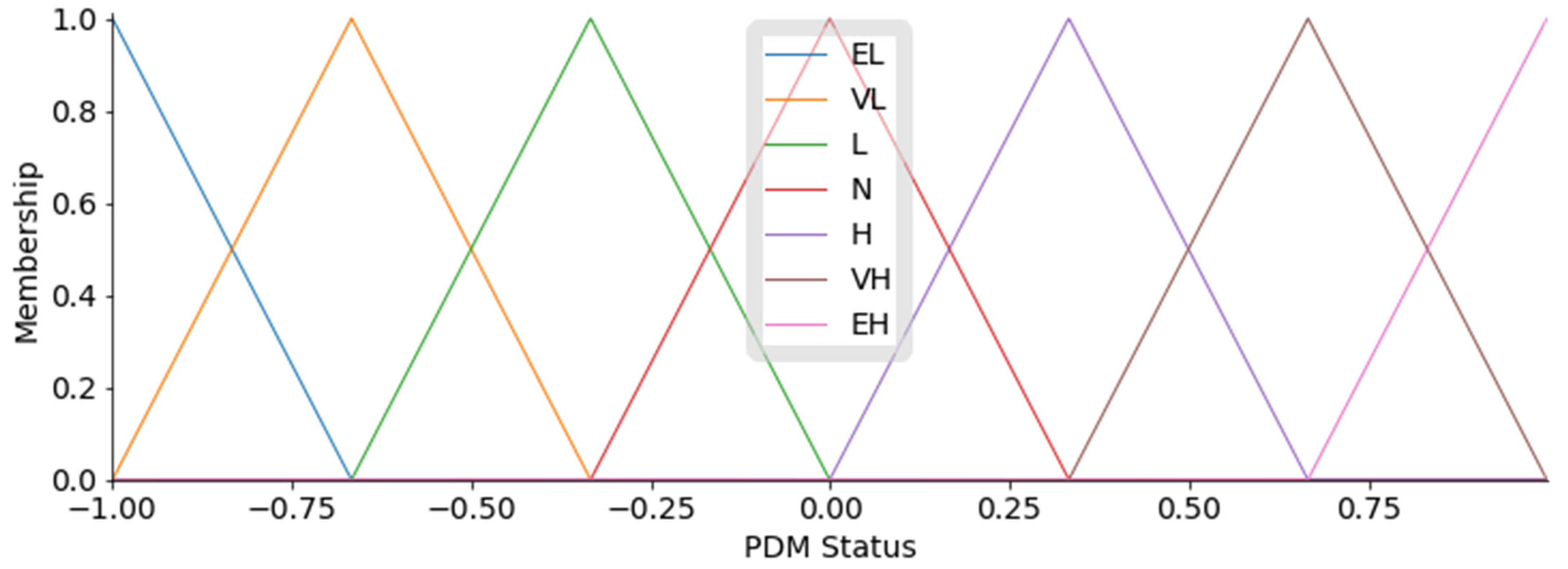 Applsci 12 09883 g007