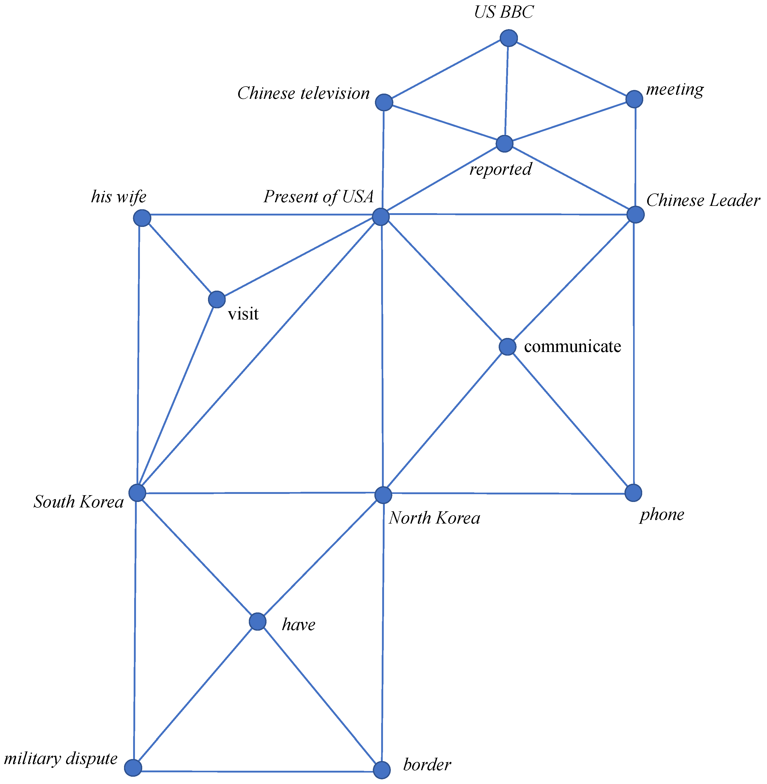 Applsci 12 09887 g002