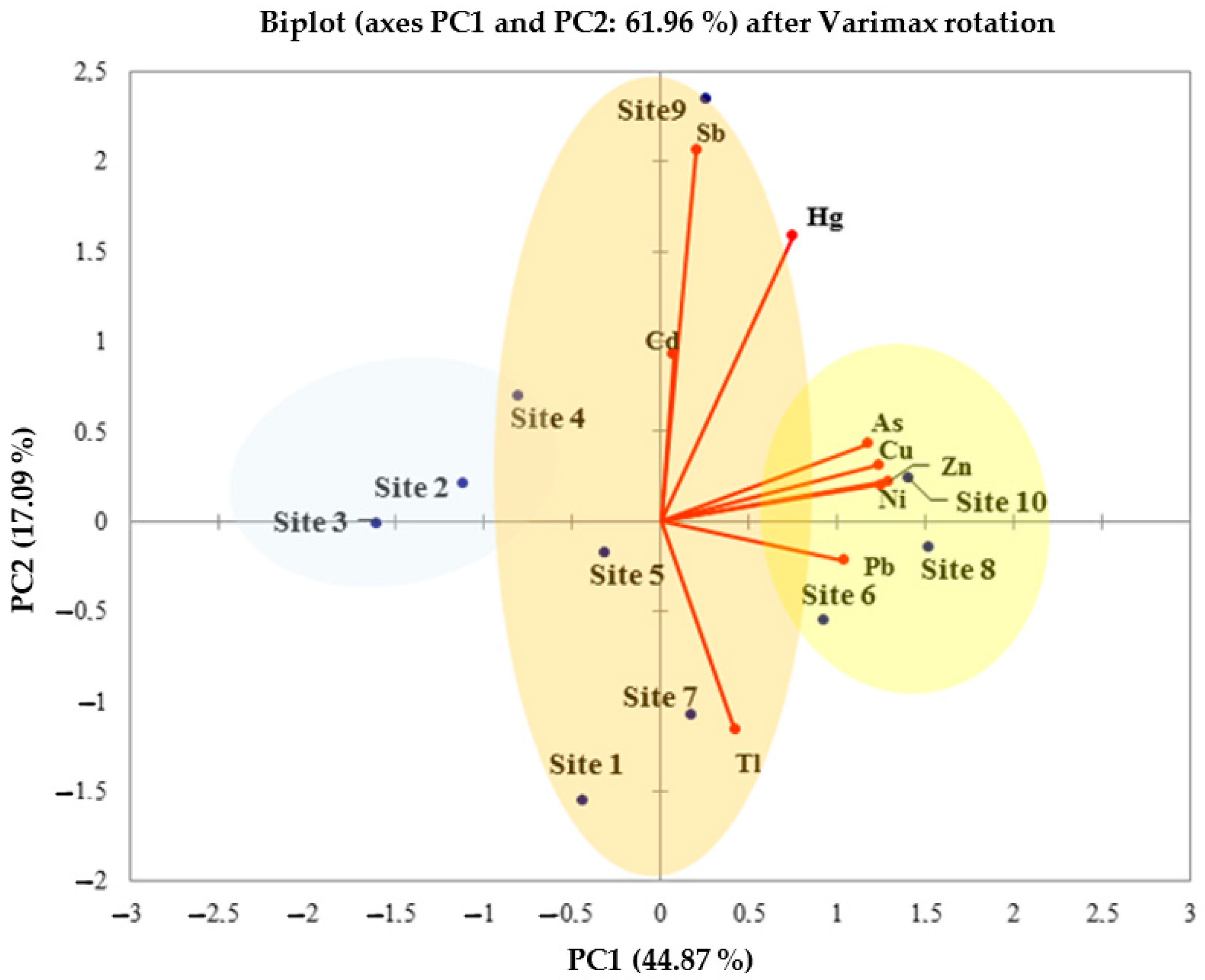 Applsci 12 09889 g002