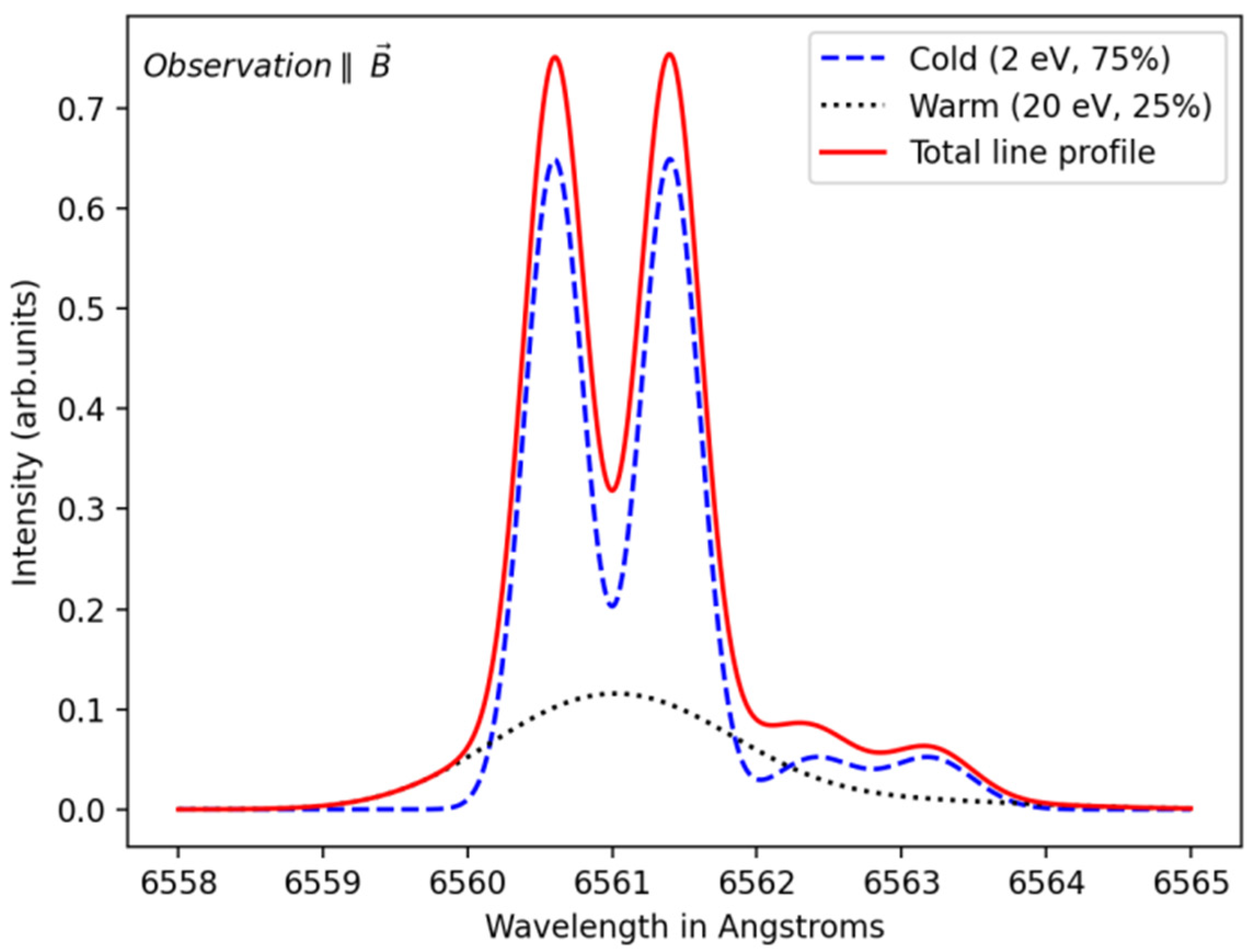 Applsci 12 09891 g003
