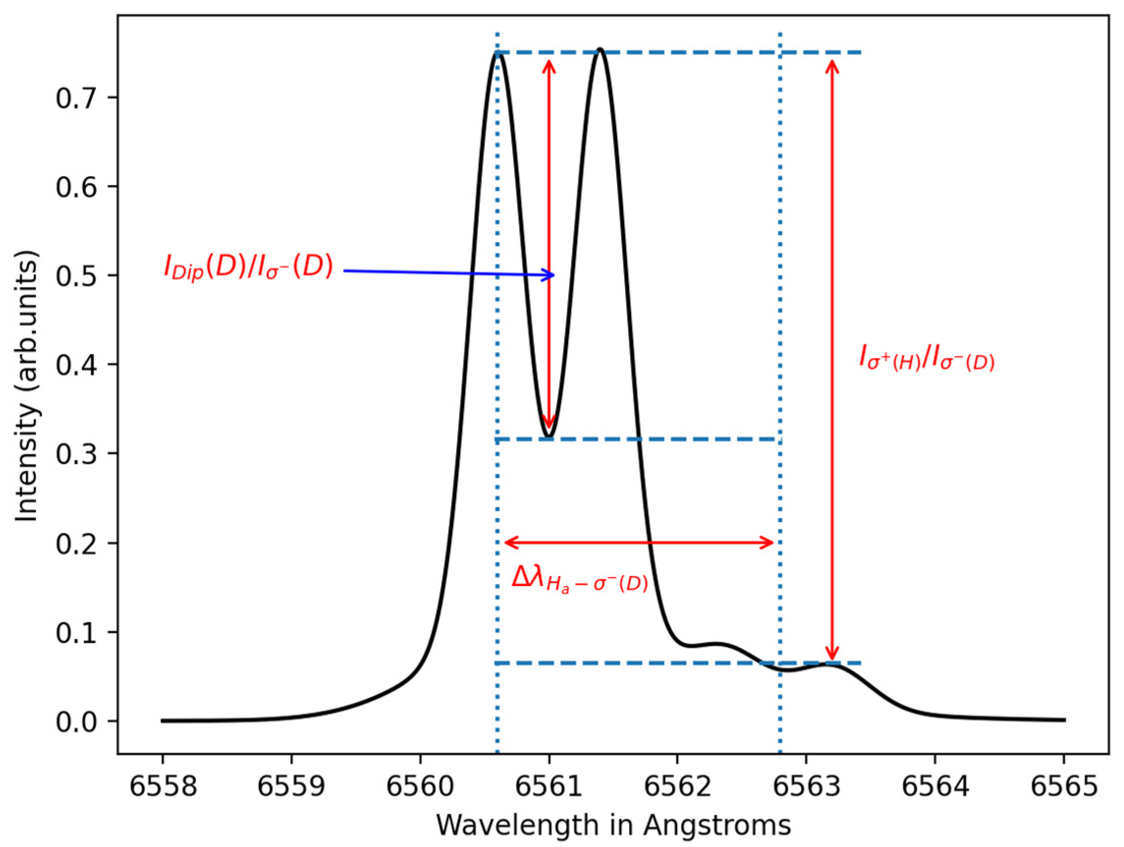 Applsci 12 09891 g005