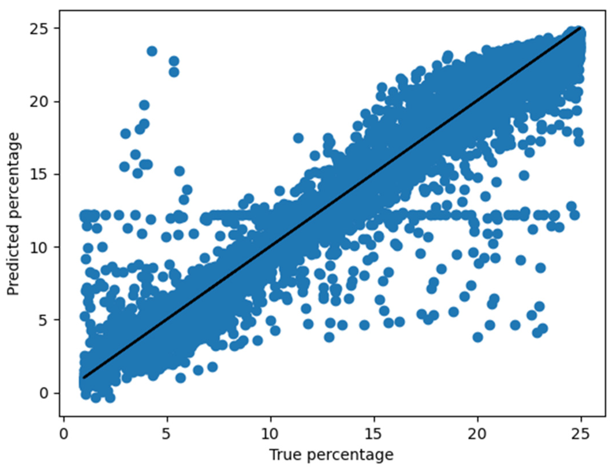 Applsci 12 09891 g007