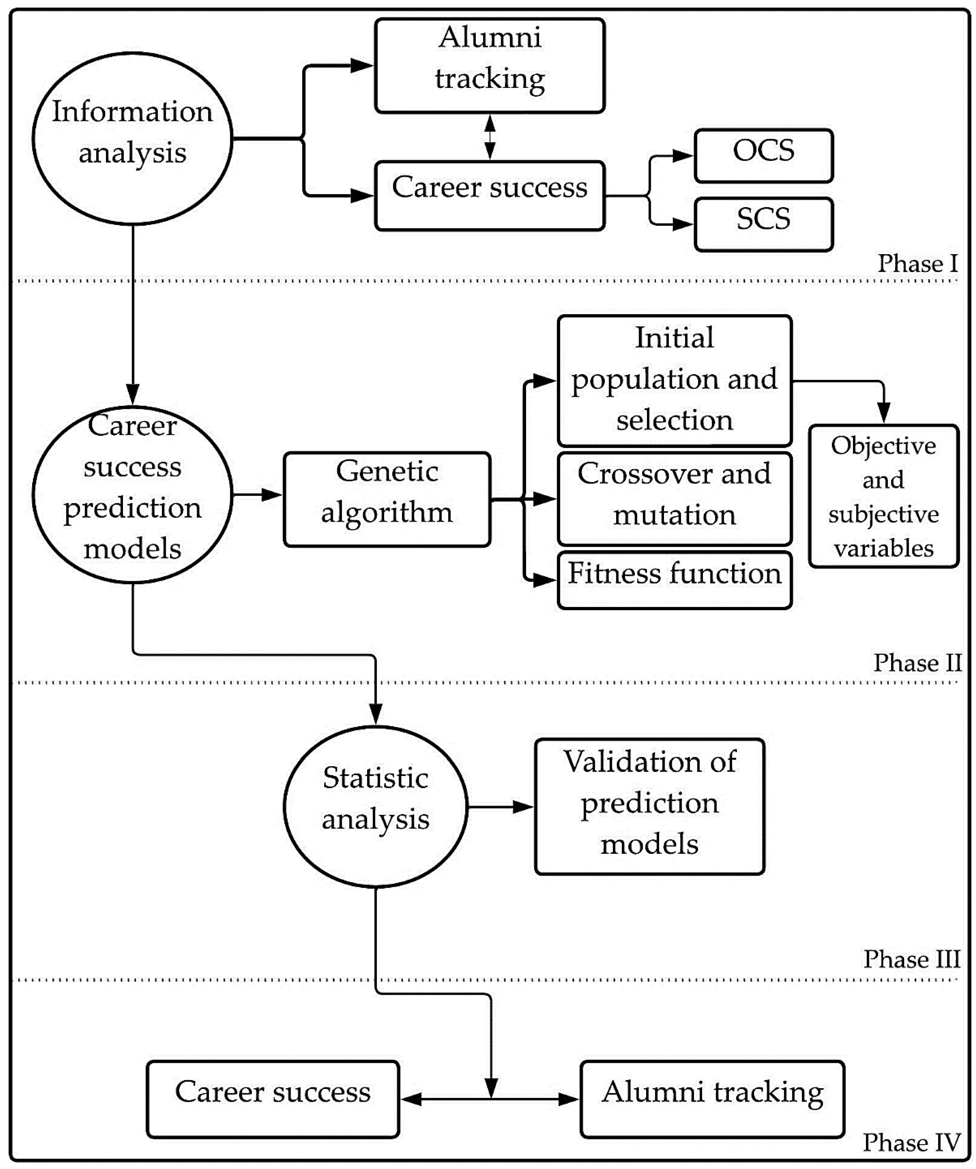 Applsci 12 09892 g001