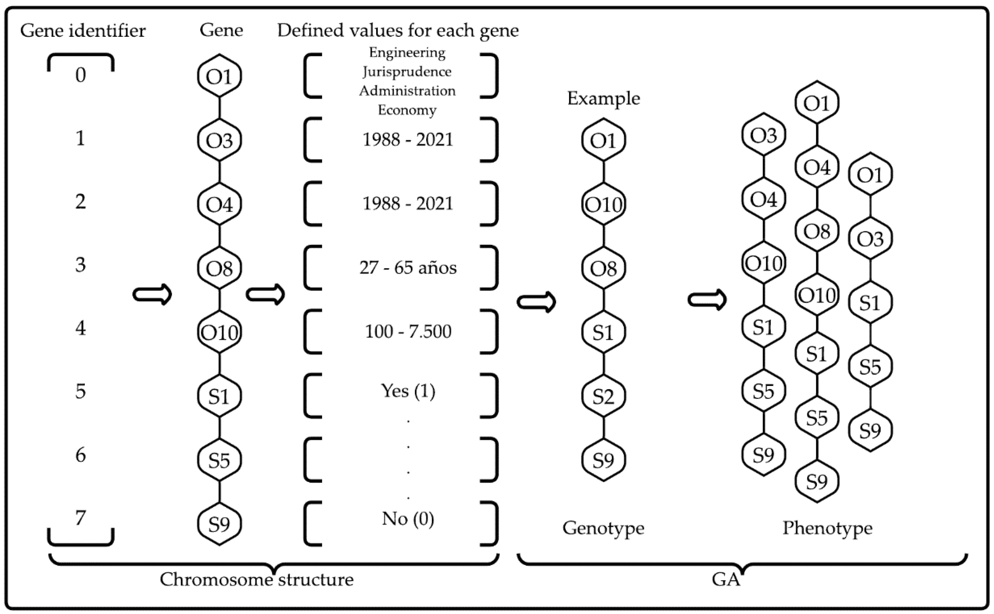 Applsci 12 09892 g002