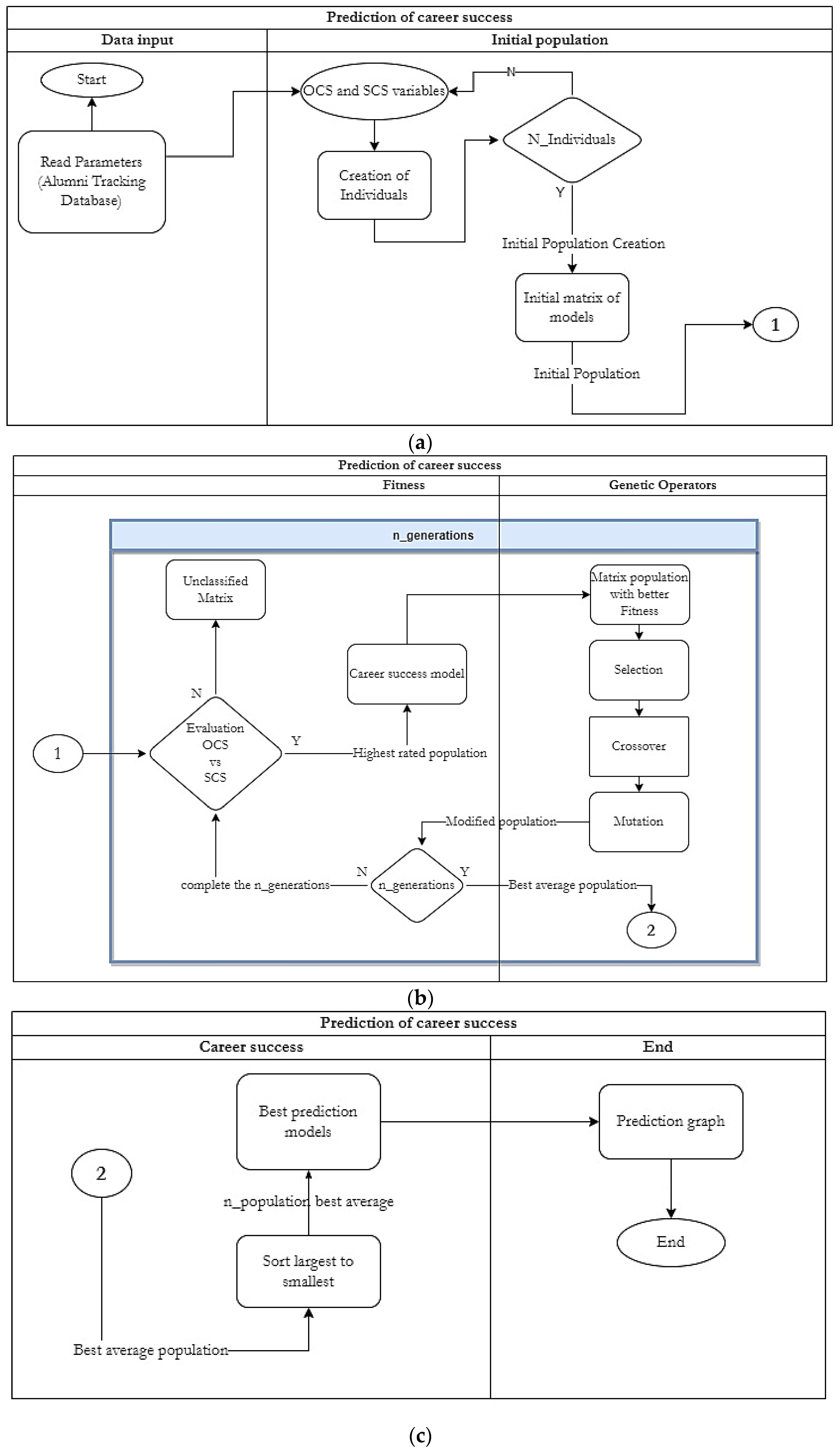 Applsci 12 09892 g003