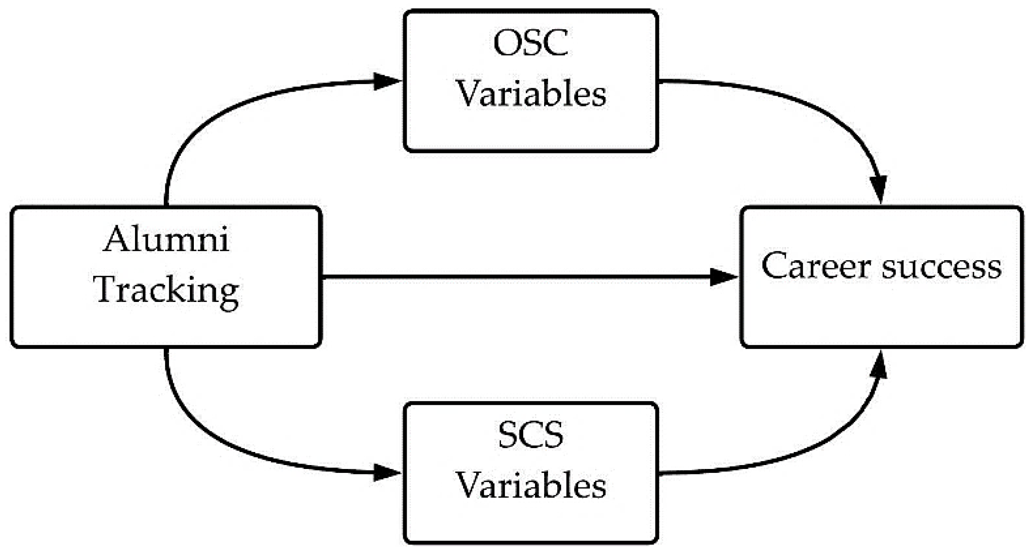 Applsci 12 09892 g004