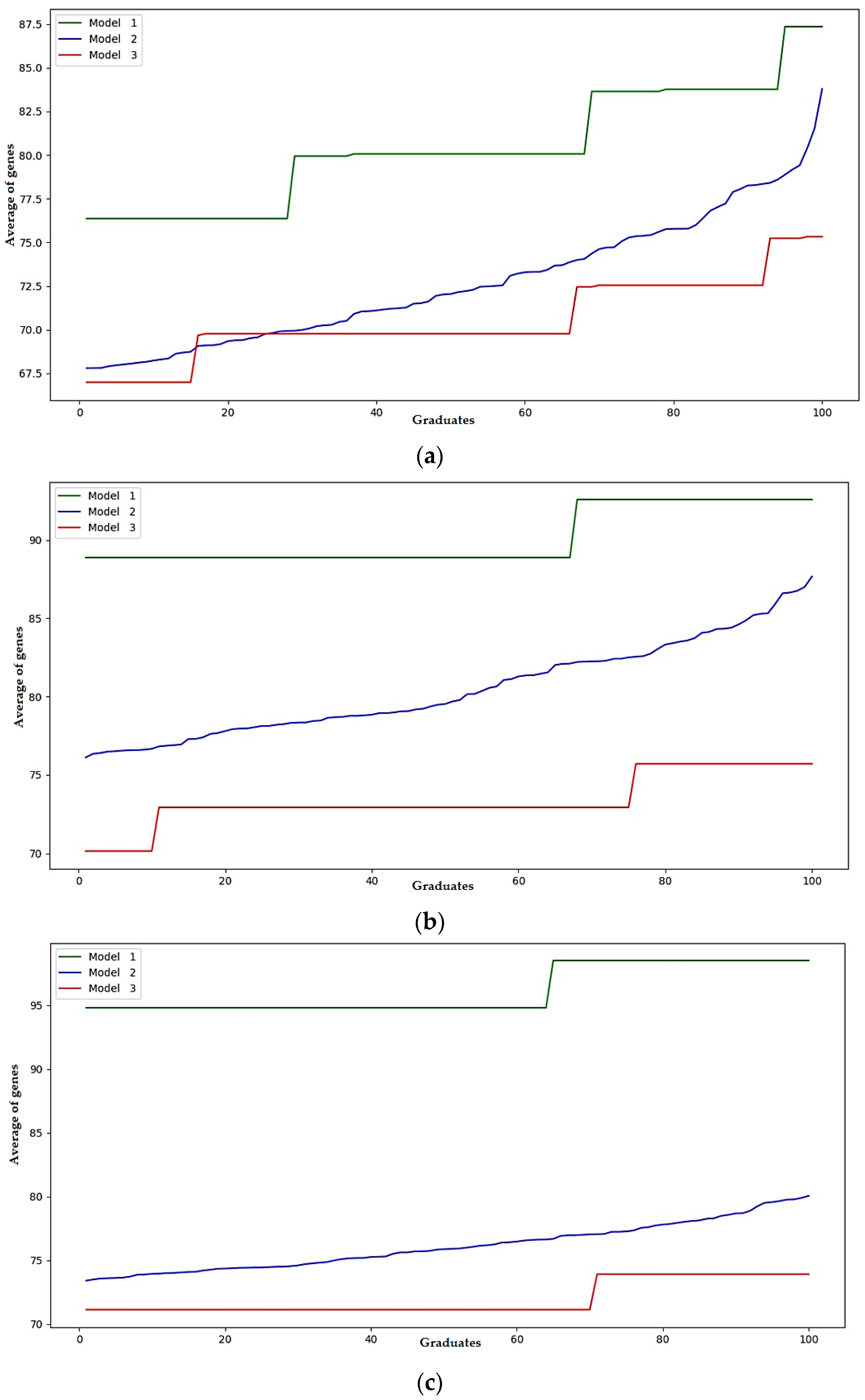 Applsci 12 09892 g005