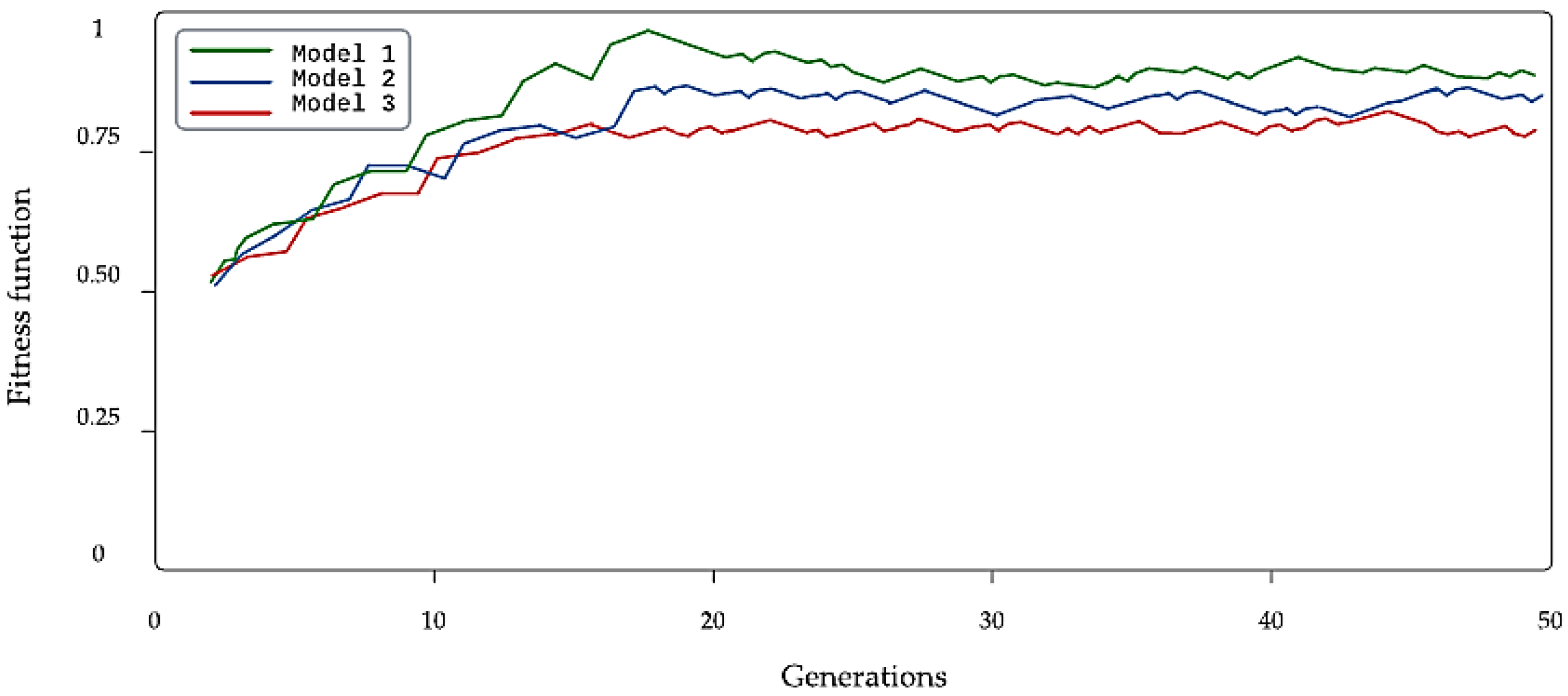 Applsci 12 09892 g006