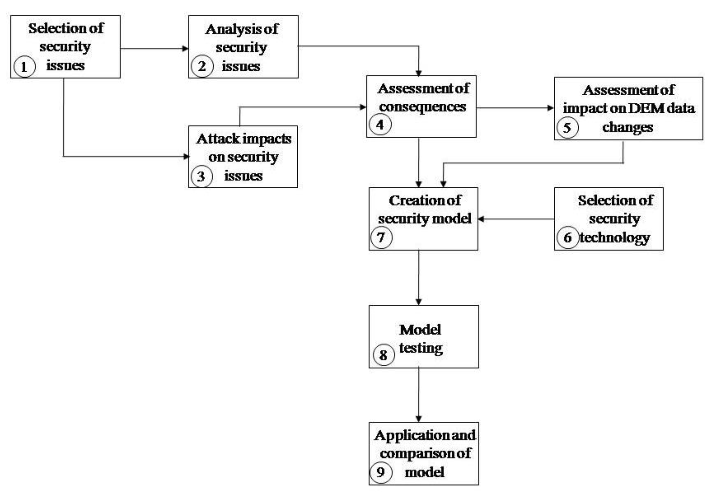 Applsci 12 09898 g002