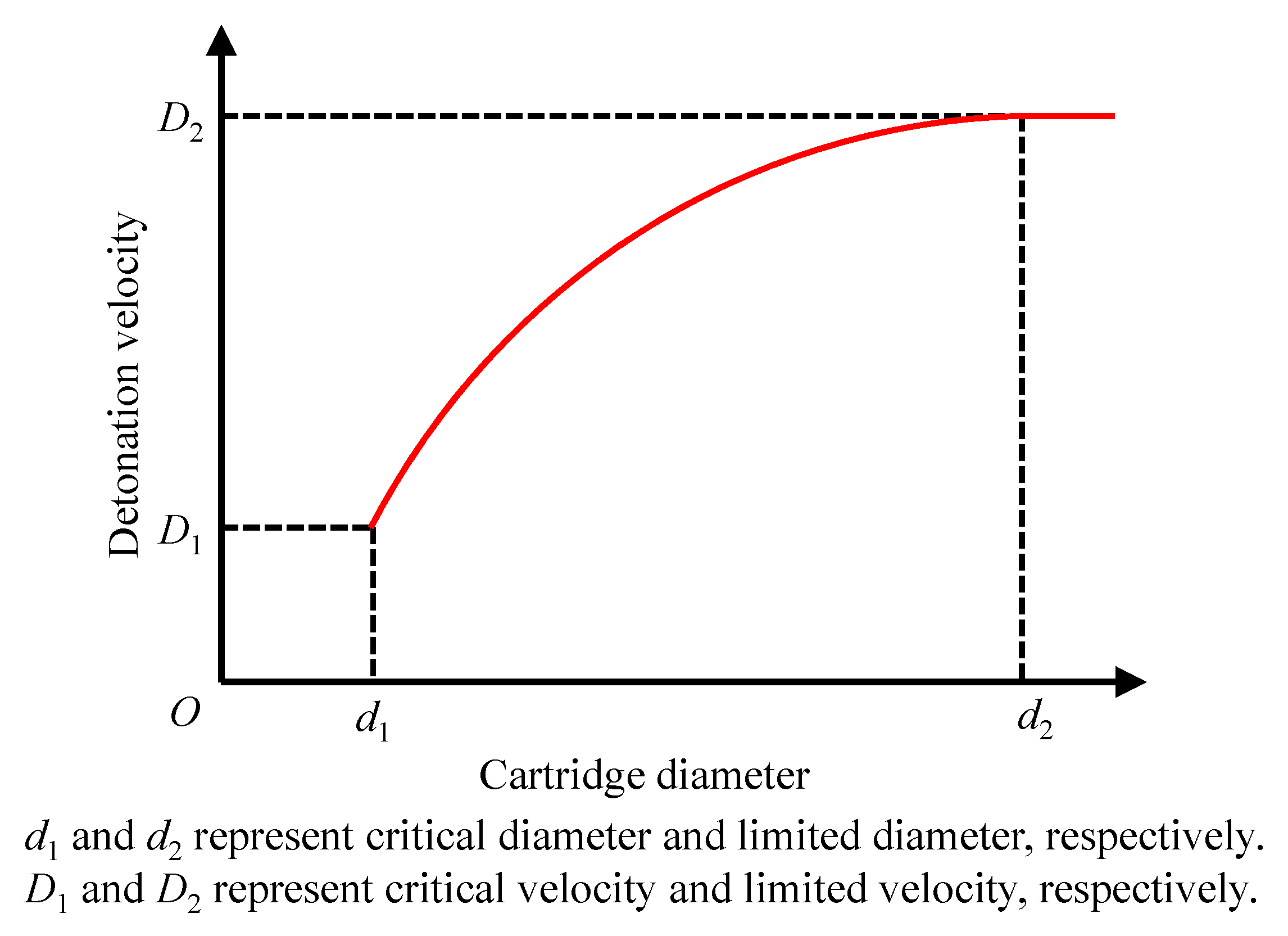Applsci 12 09906 g003