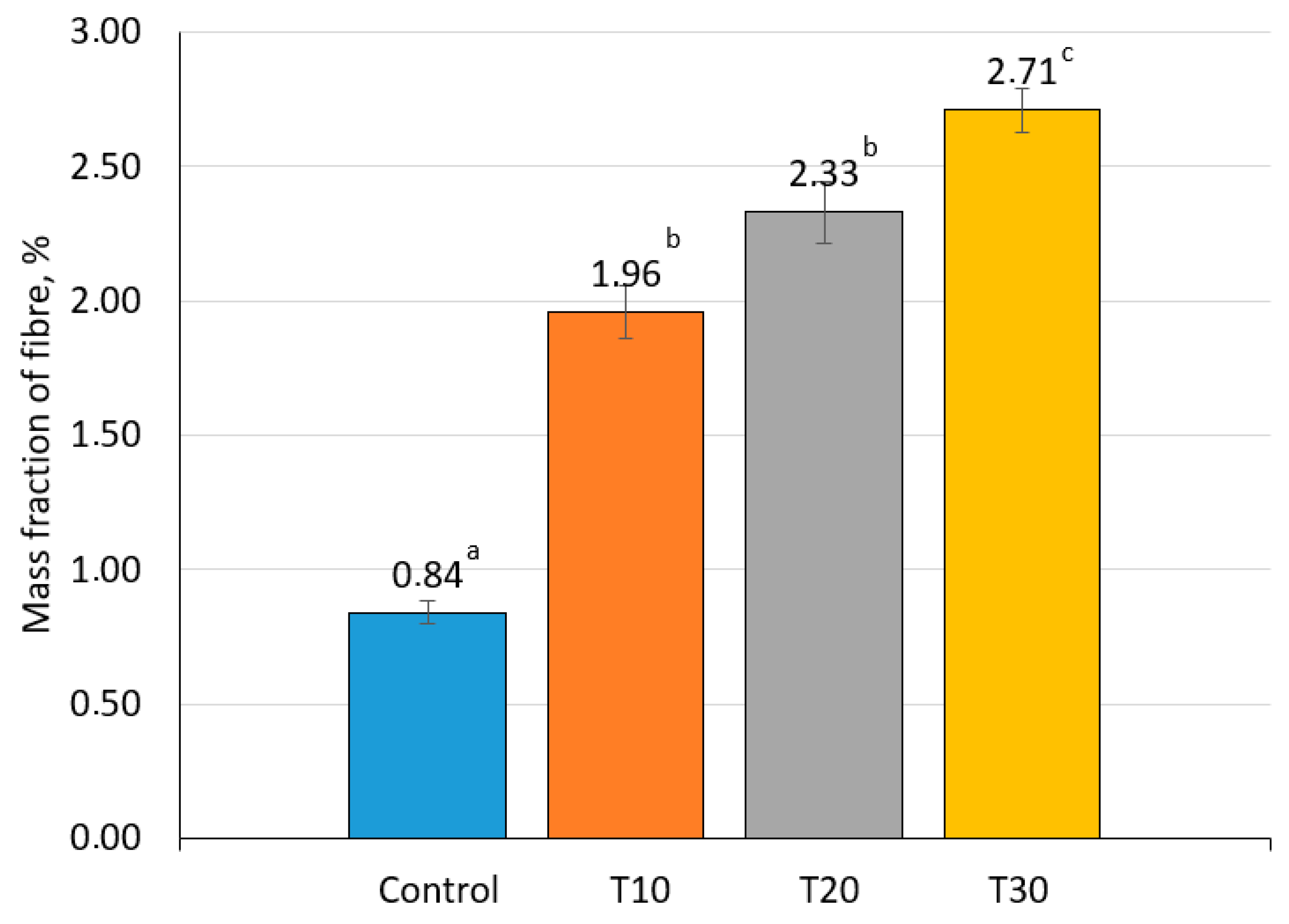 Applsci 12 09911 g002