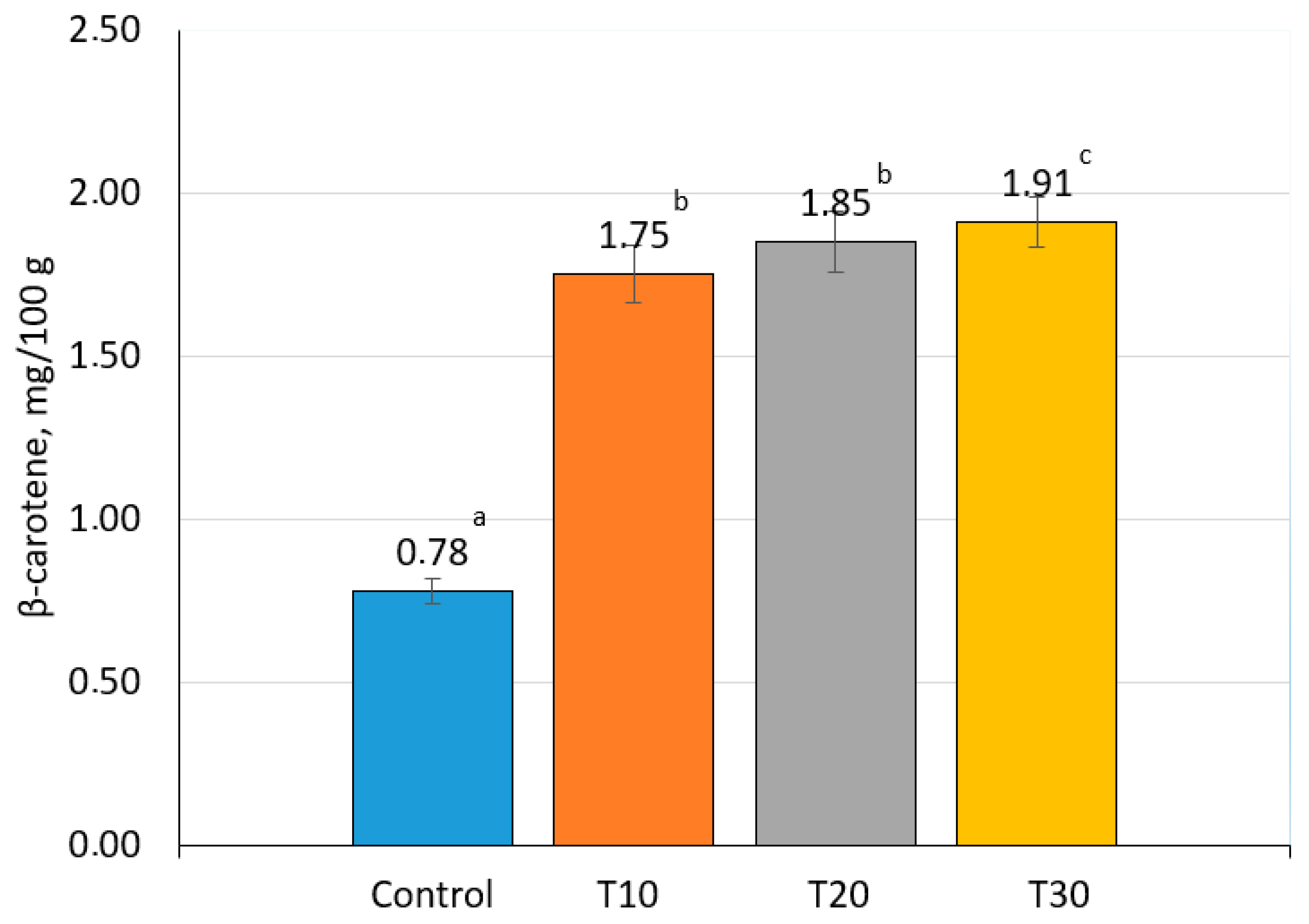 Applsci 12 09911 g003