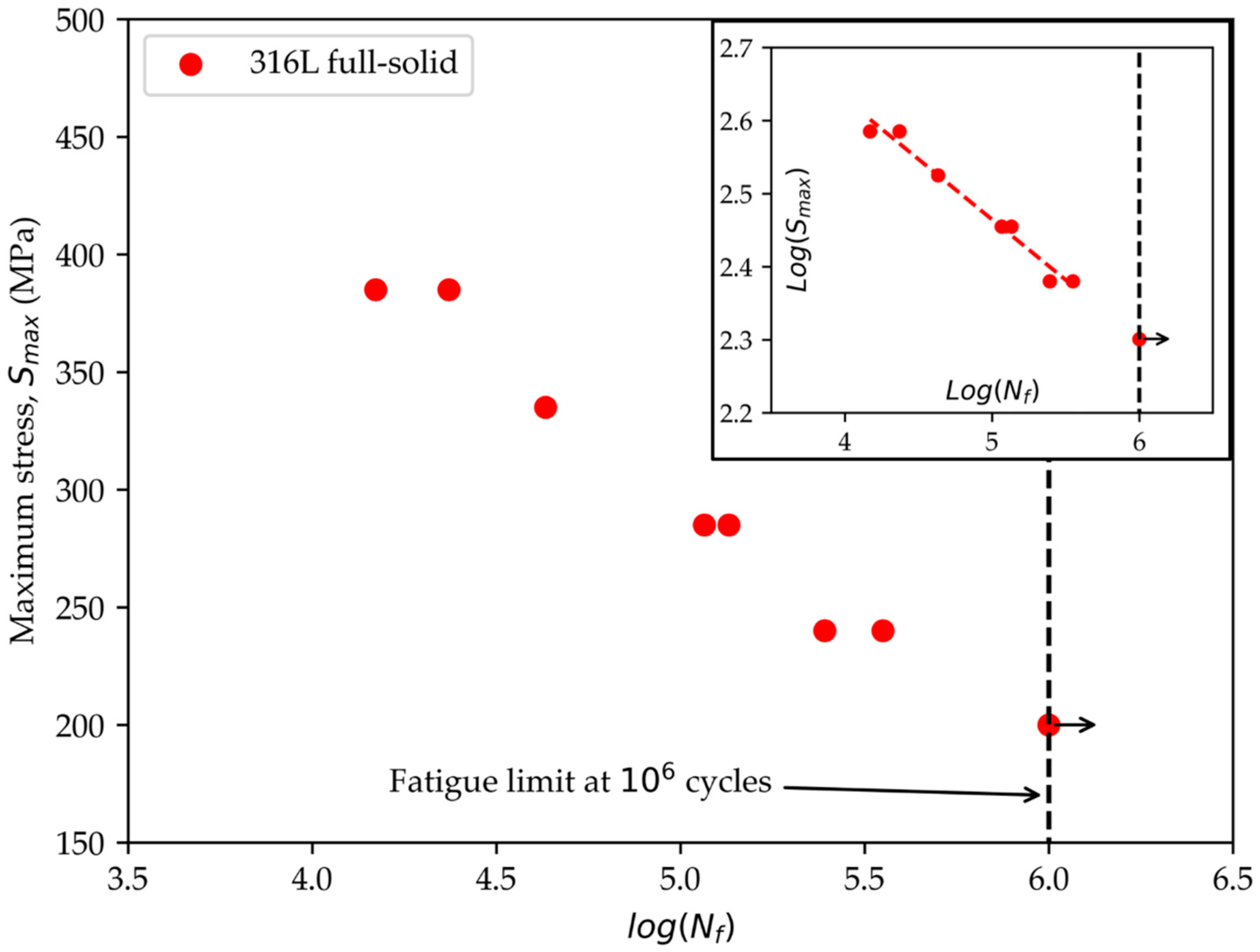 Applsci 12 09915 g012 Applsci 12 09915 g012