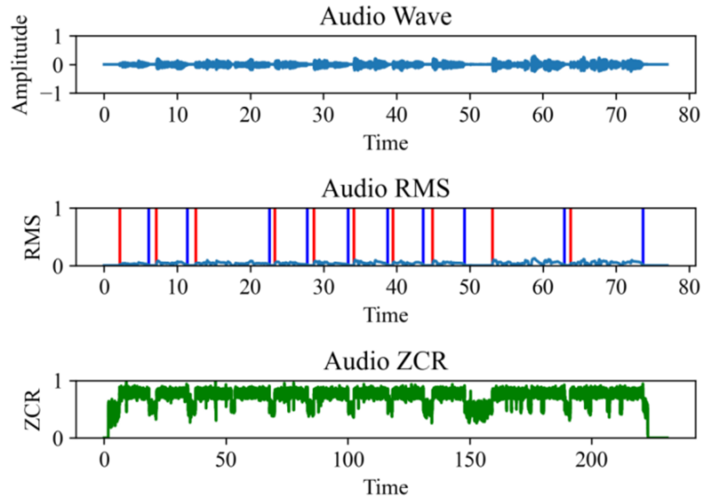 Singing-Voice Timbre Evaluations Based on Transfer Learning | MDPI