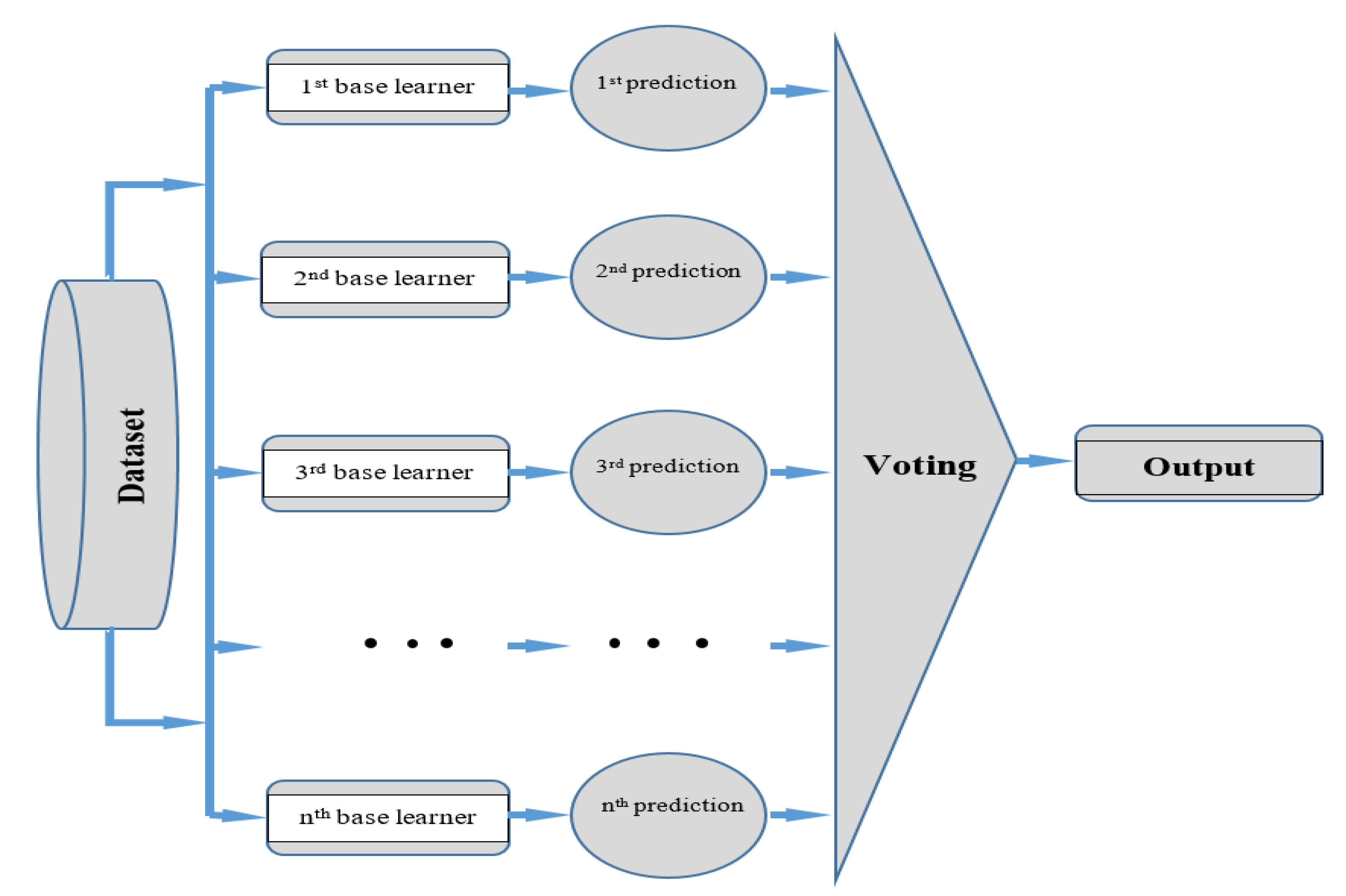 Applsci 12 09940 g005