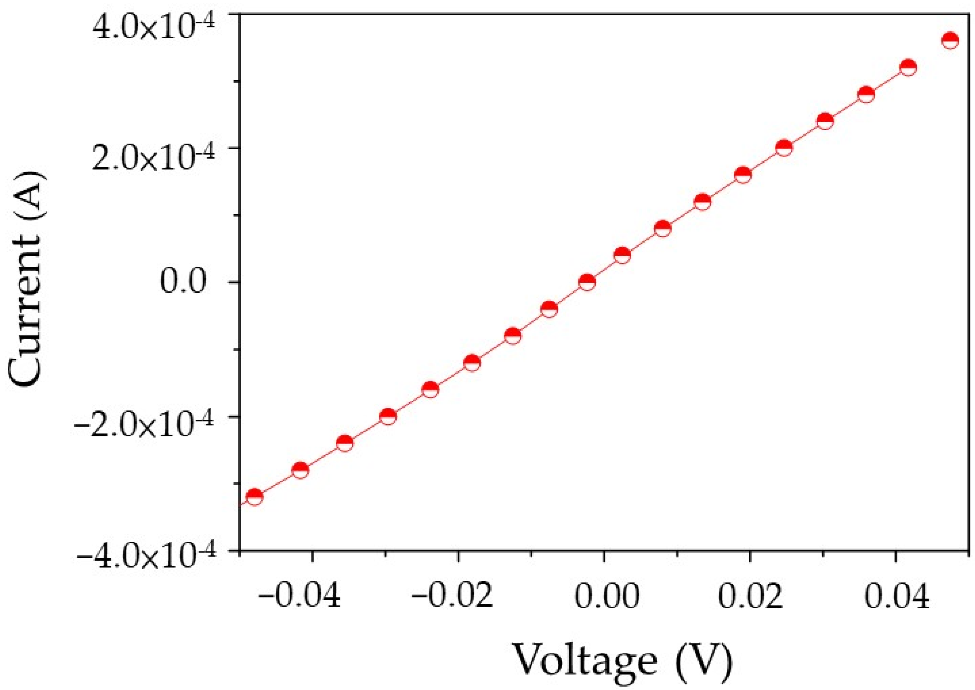 Applsci 12 09946 g006