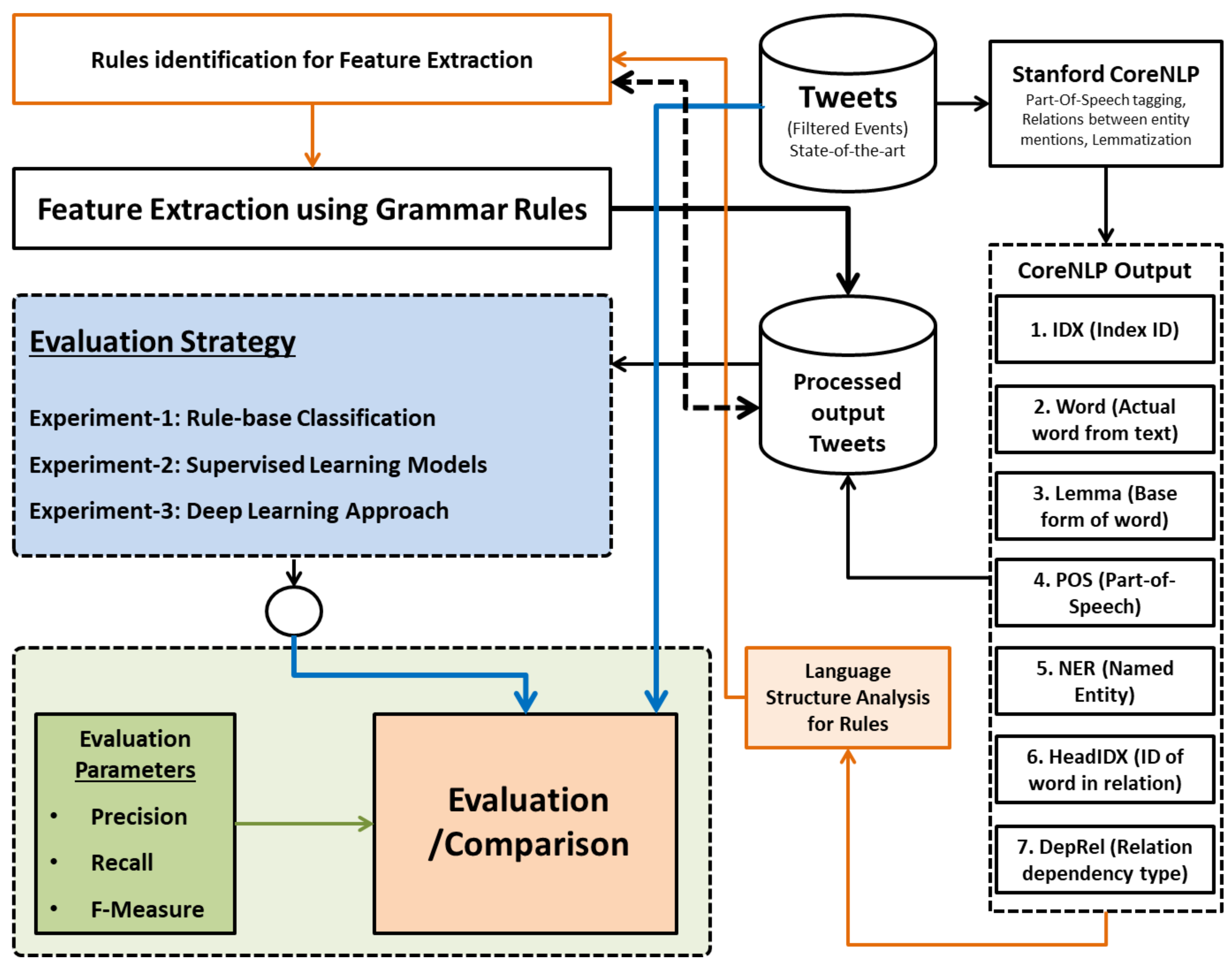 Applsci 12 09953 g001