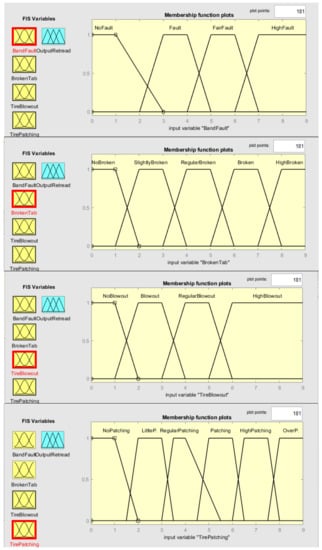 Applsci 12 09955 g005