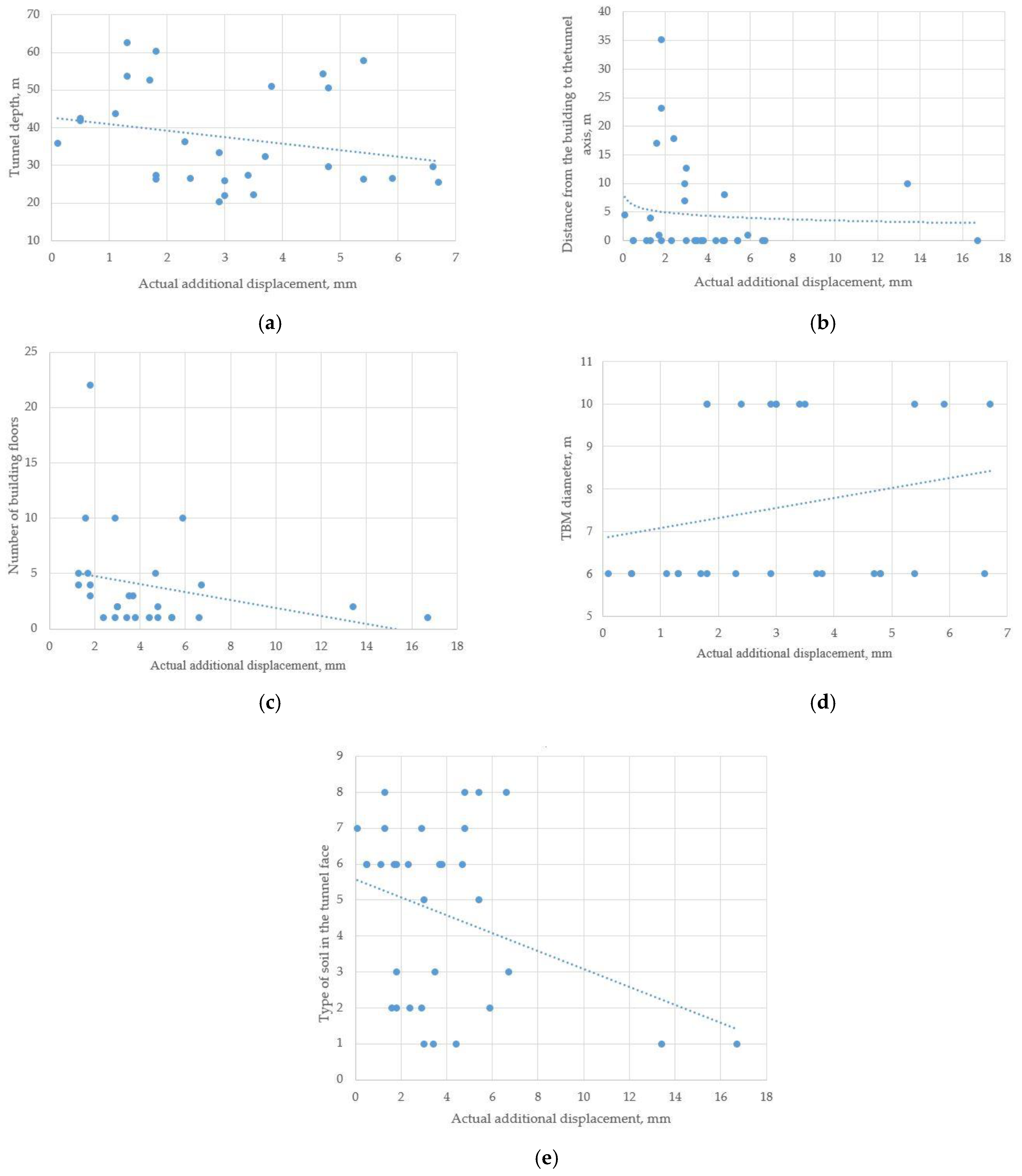 Applsci 12 09963 g004