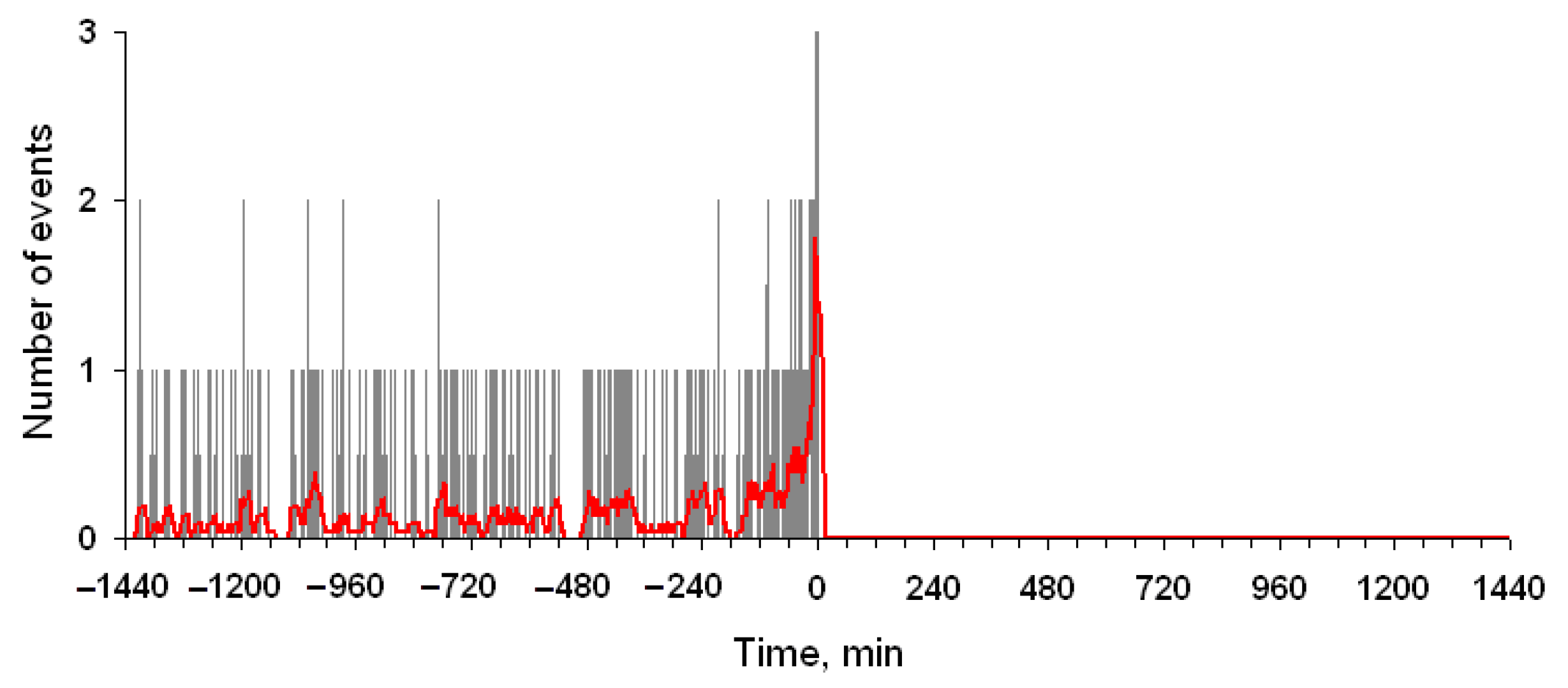 Applsci 12 09965 g005 Applsci 12 09965 g005