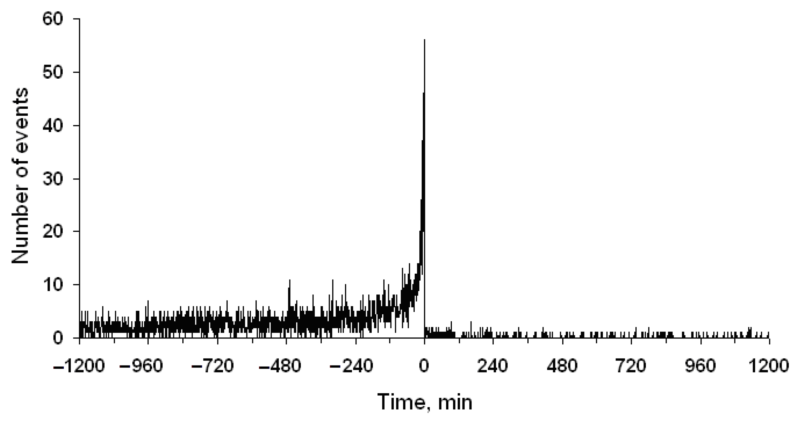 Applsci 12 09965 g006 Applsci 12 09965 g006