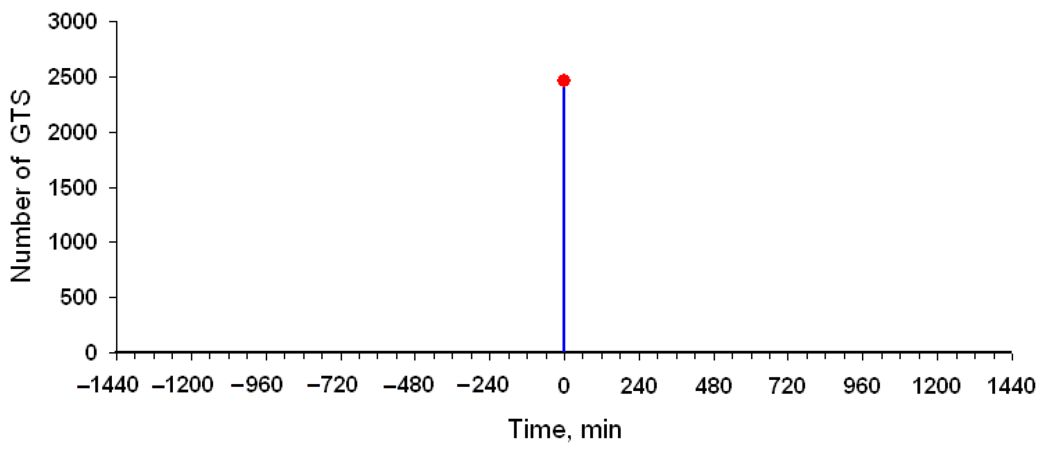 Applsci 12 09965 g007 Applsci 12 09965 g007