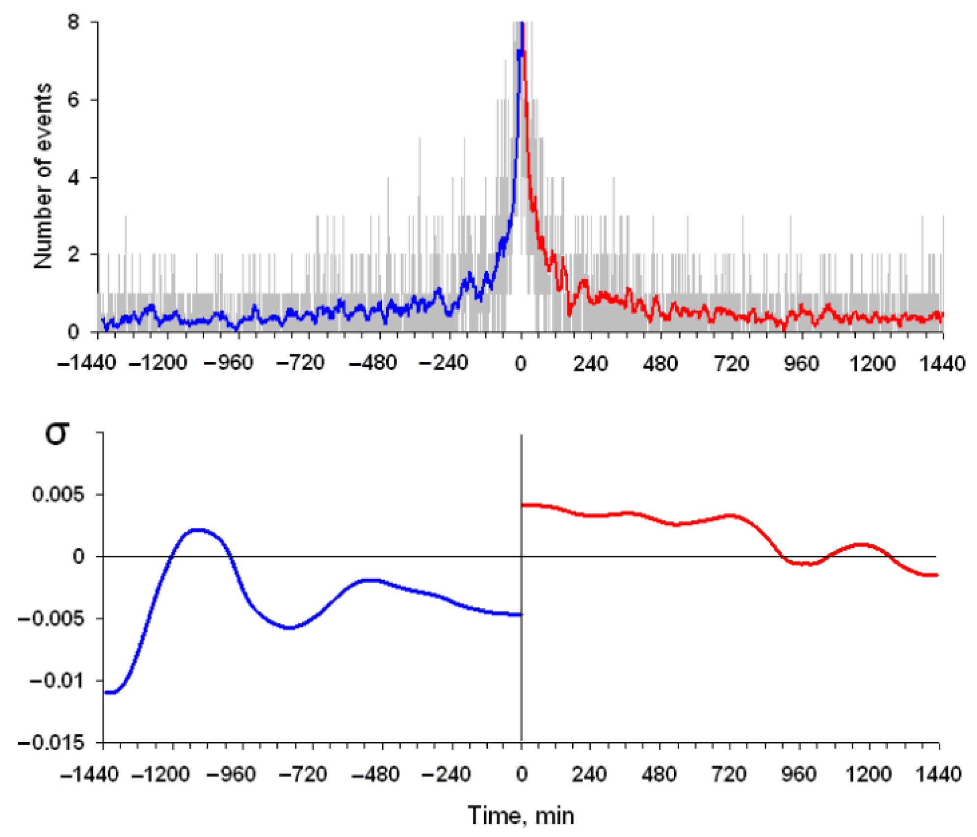 Applsci 12 09965 g008 Applsci 12 09965 g008