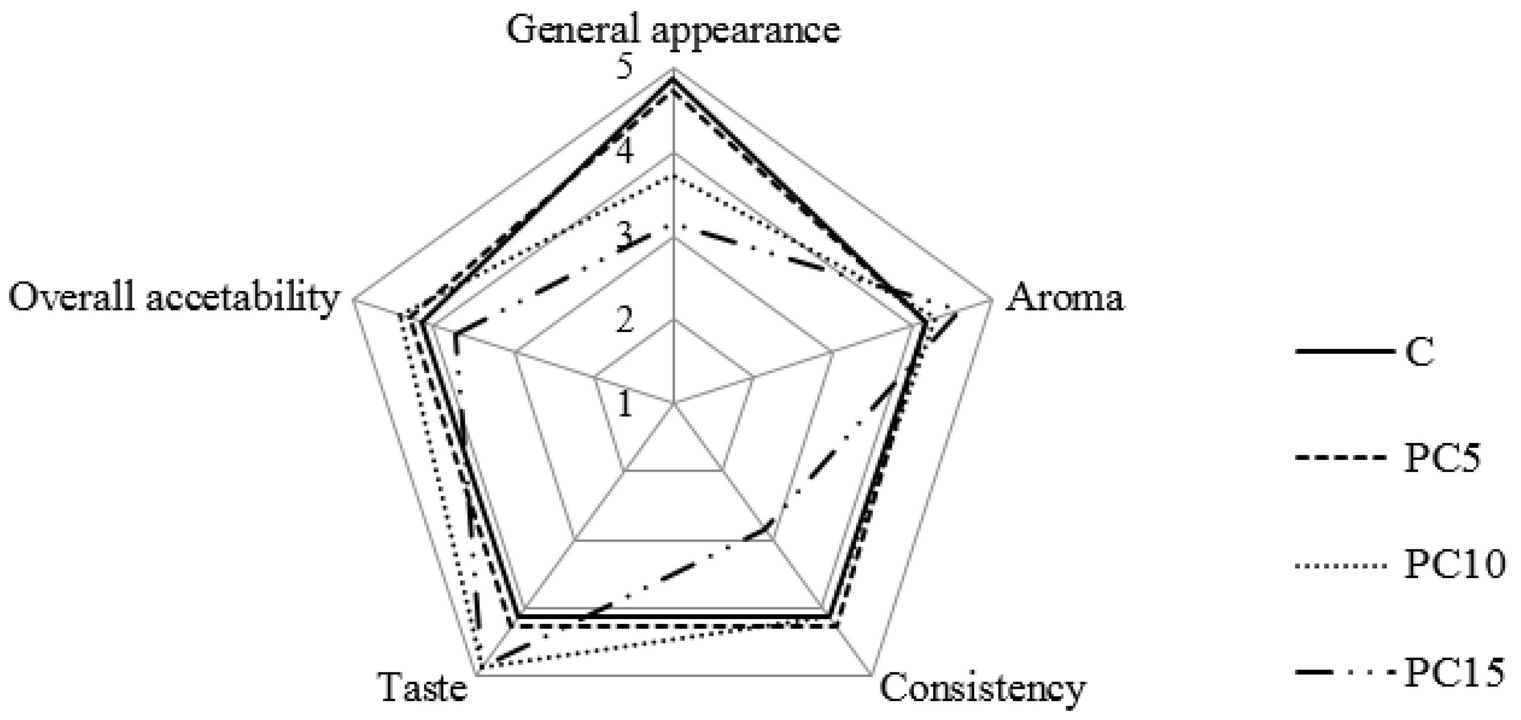 Applsci 12 09966 g002 Applsci 12 09966 g002