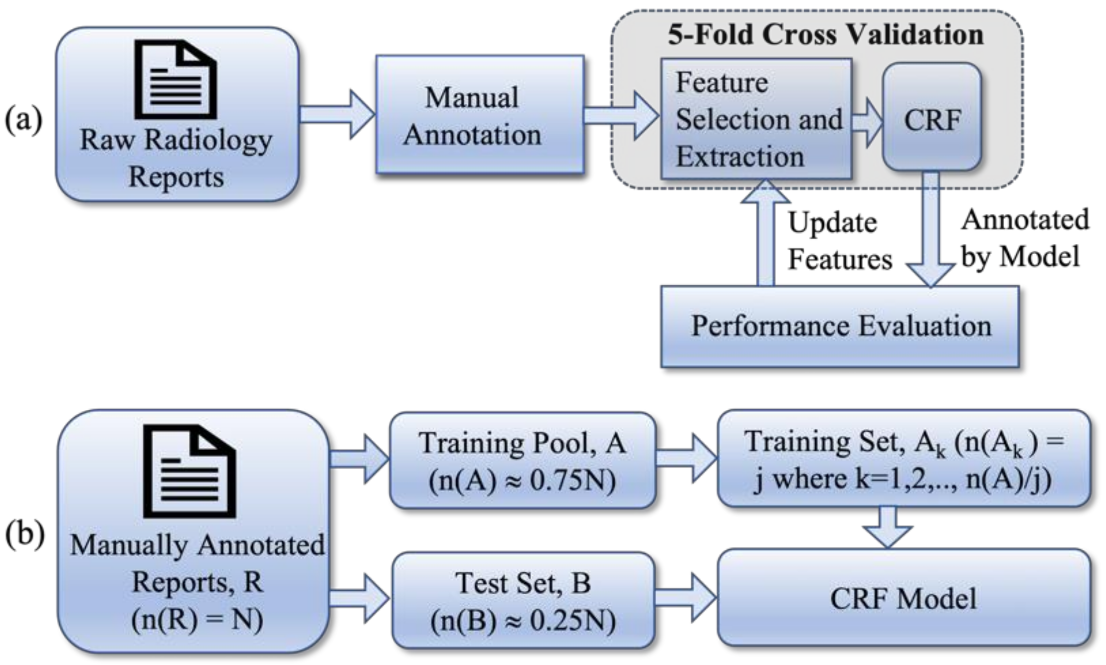 Applsci 12 09976 g001