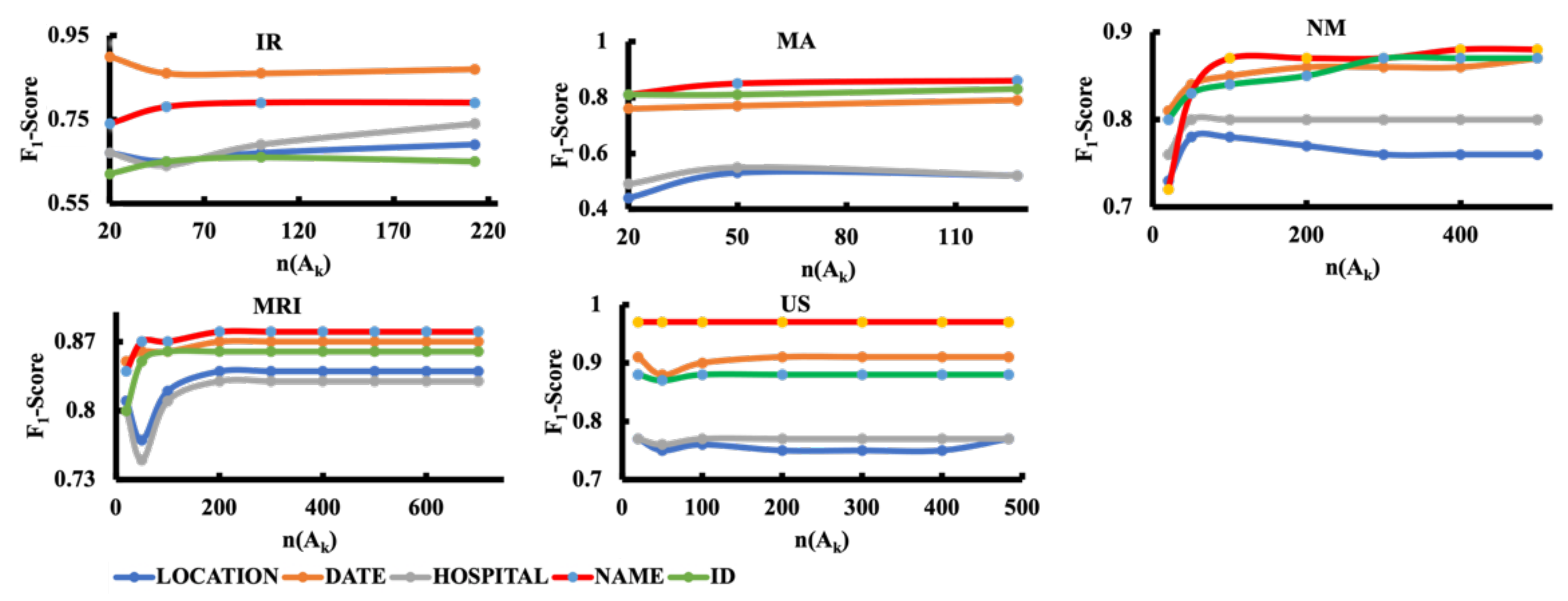 Applsci 12 09976 g003