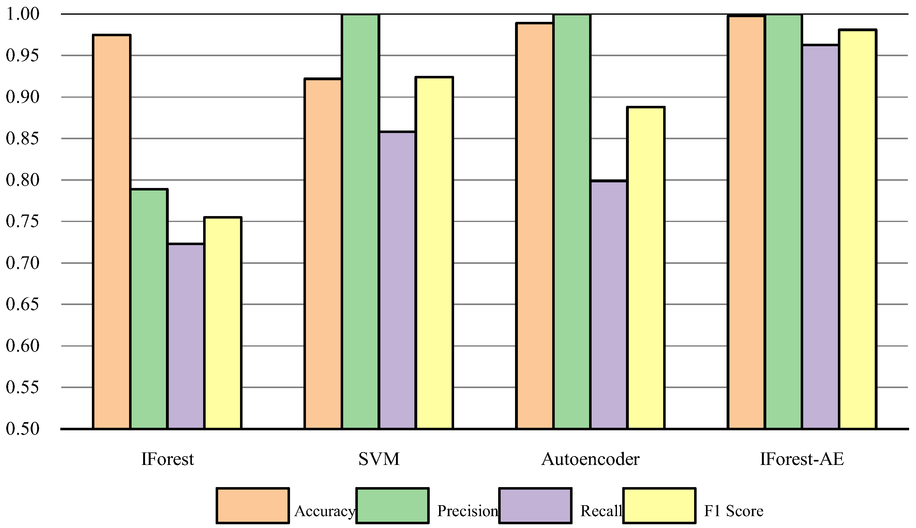 Applsci 12 09977 g008