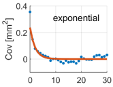 Applsci 12 09981 i001 Applsci 12 09981 i001