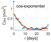 Applsci 12 09981 i009 Applsci 12 09981 i009