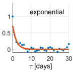 Applsci 12 09981 i010 Applsci 12 09981 i010