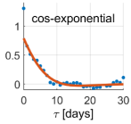 Applsci 12 09981 i011 Applsci 12 09981 i011