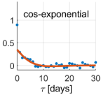 Applsci 12 09981 i012 Applsci 12 09981 i012