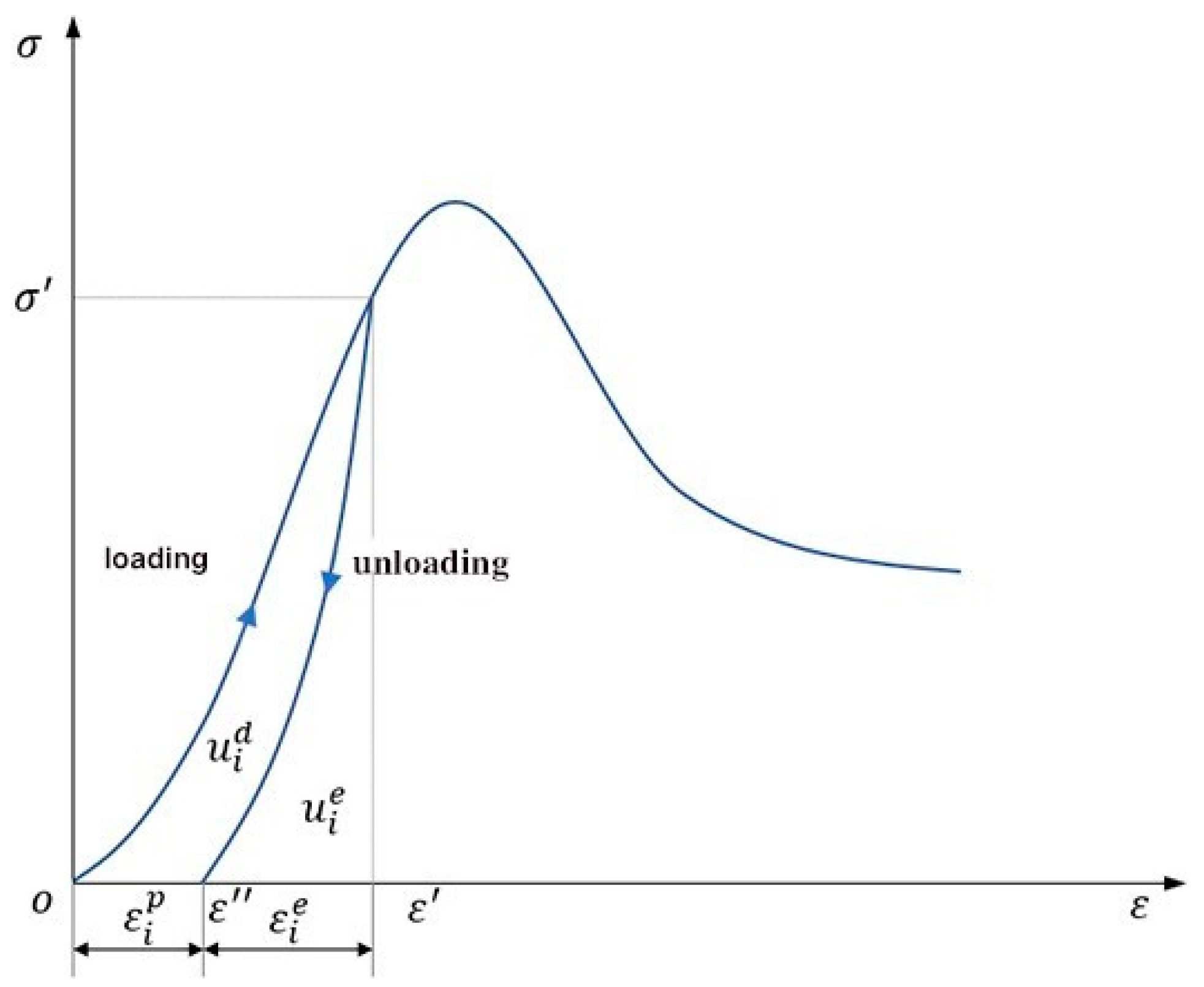 Applsci 12 09985 g001