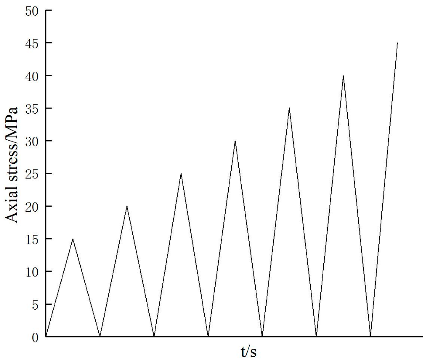 Applsci 12 09985 g003