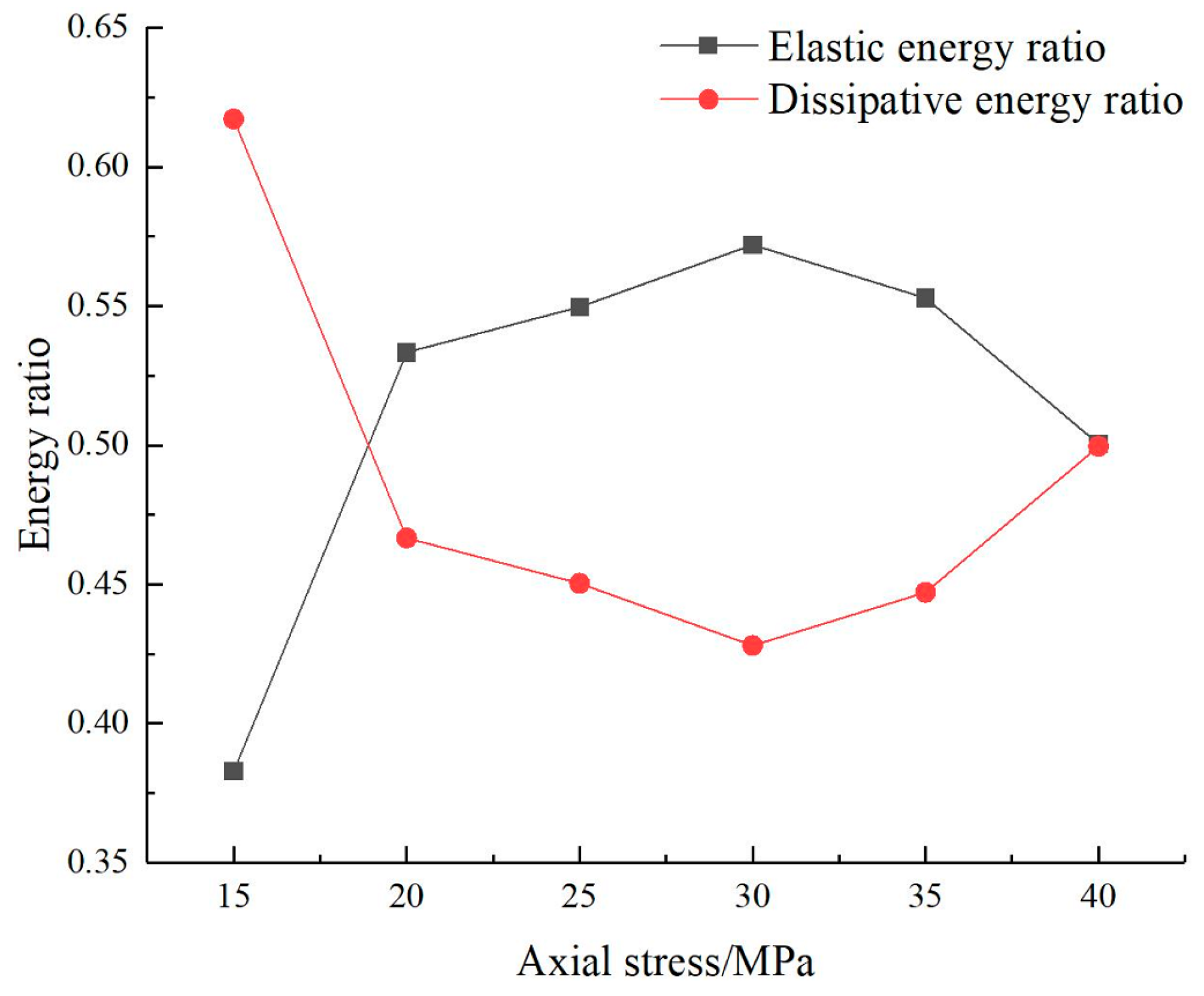 Applsci 12 09985 g007