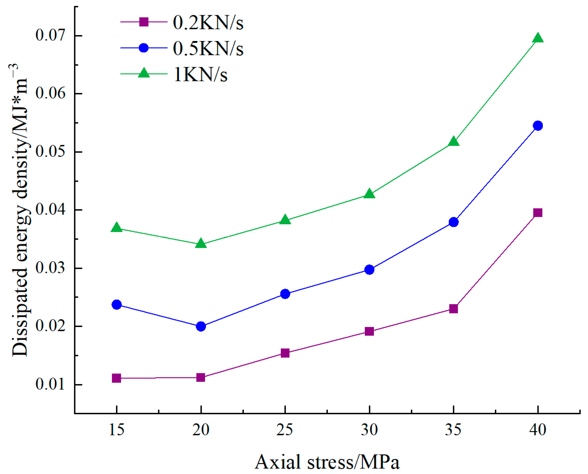 Applsci 12 09985 g009